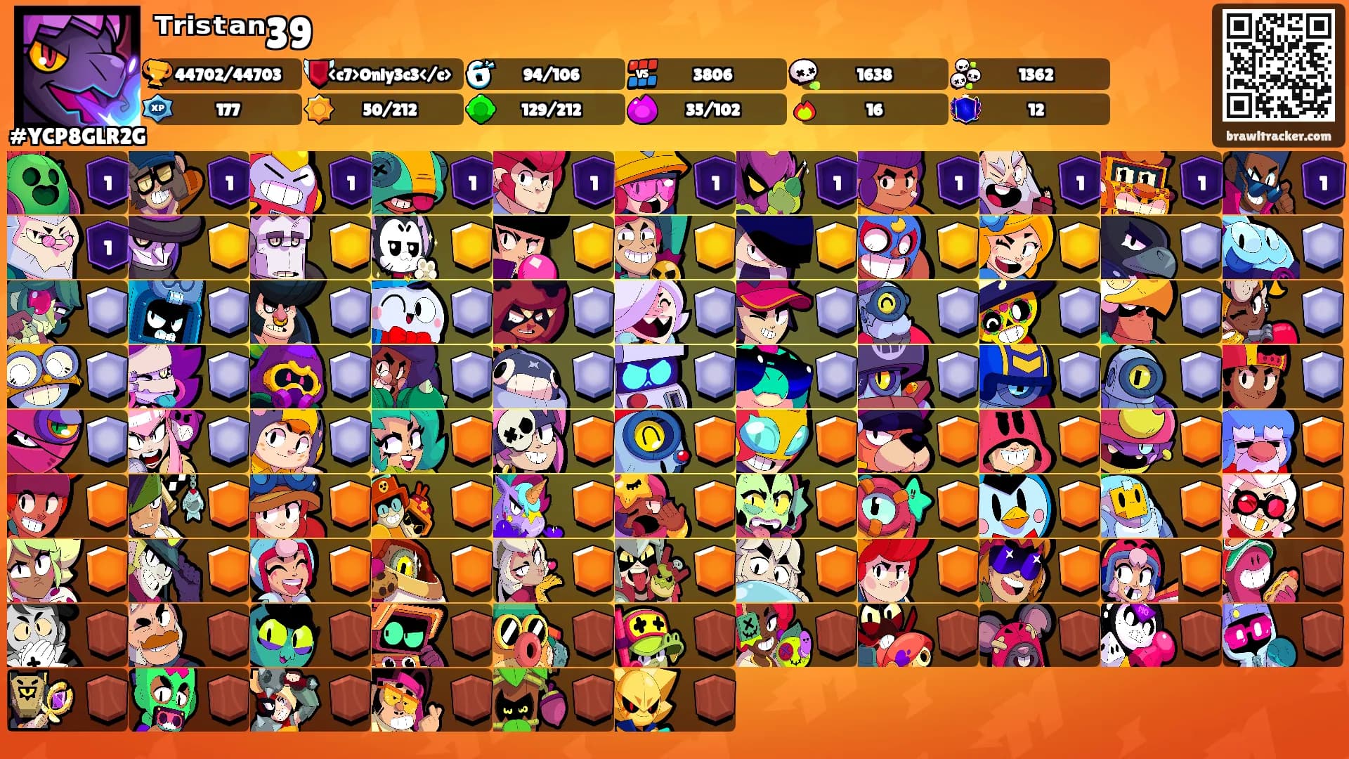 ᵀʳⁱˢᵗᵃⁿ39's Ranks