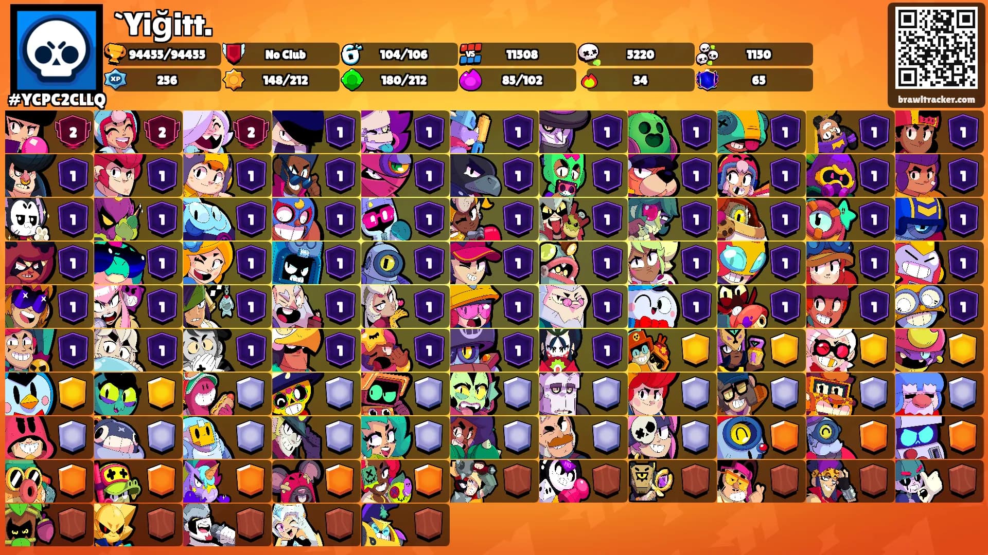 `Yiğitt.'s Ranks
