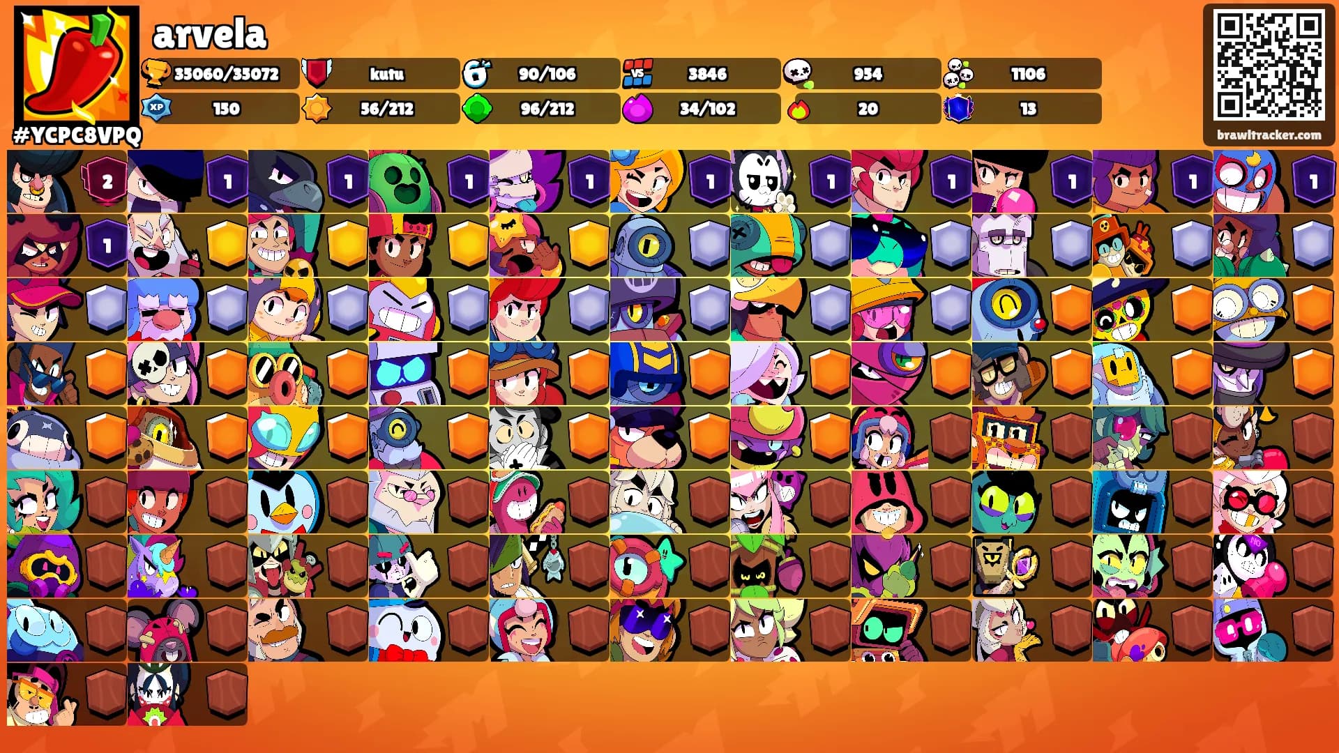 arvela's Ranks