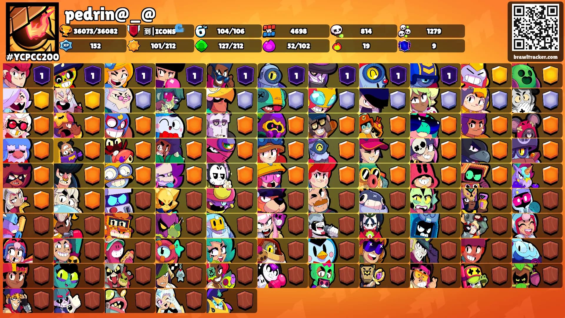 pedrin@_@'s Ranks