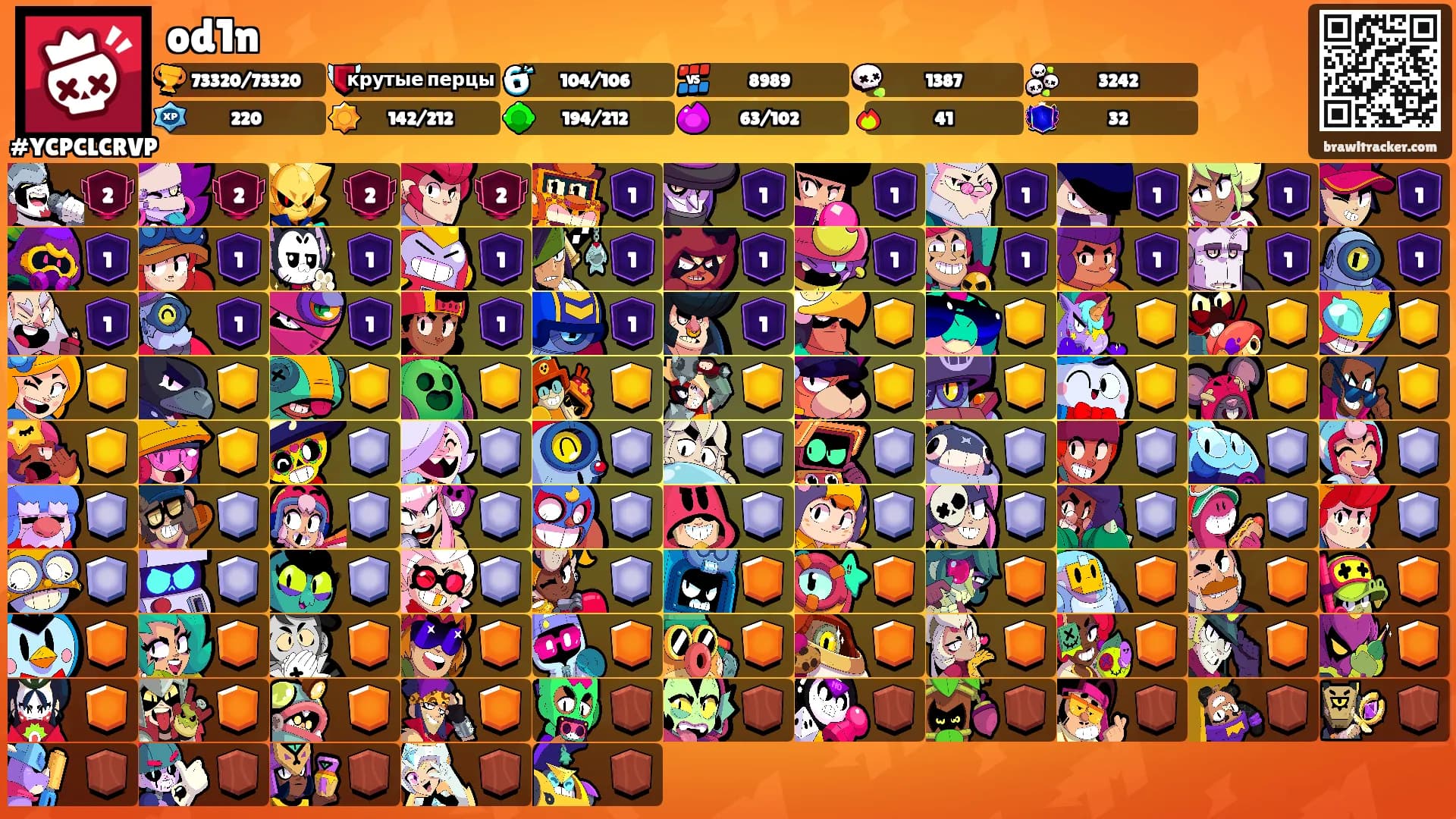 od1n's Ranks