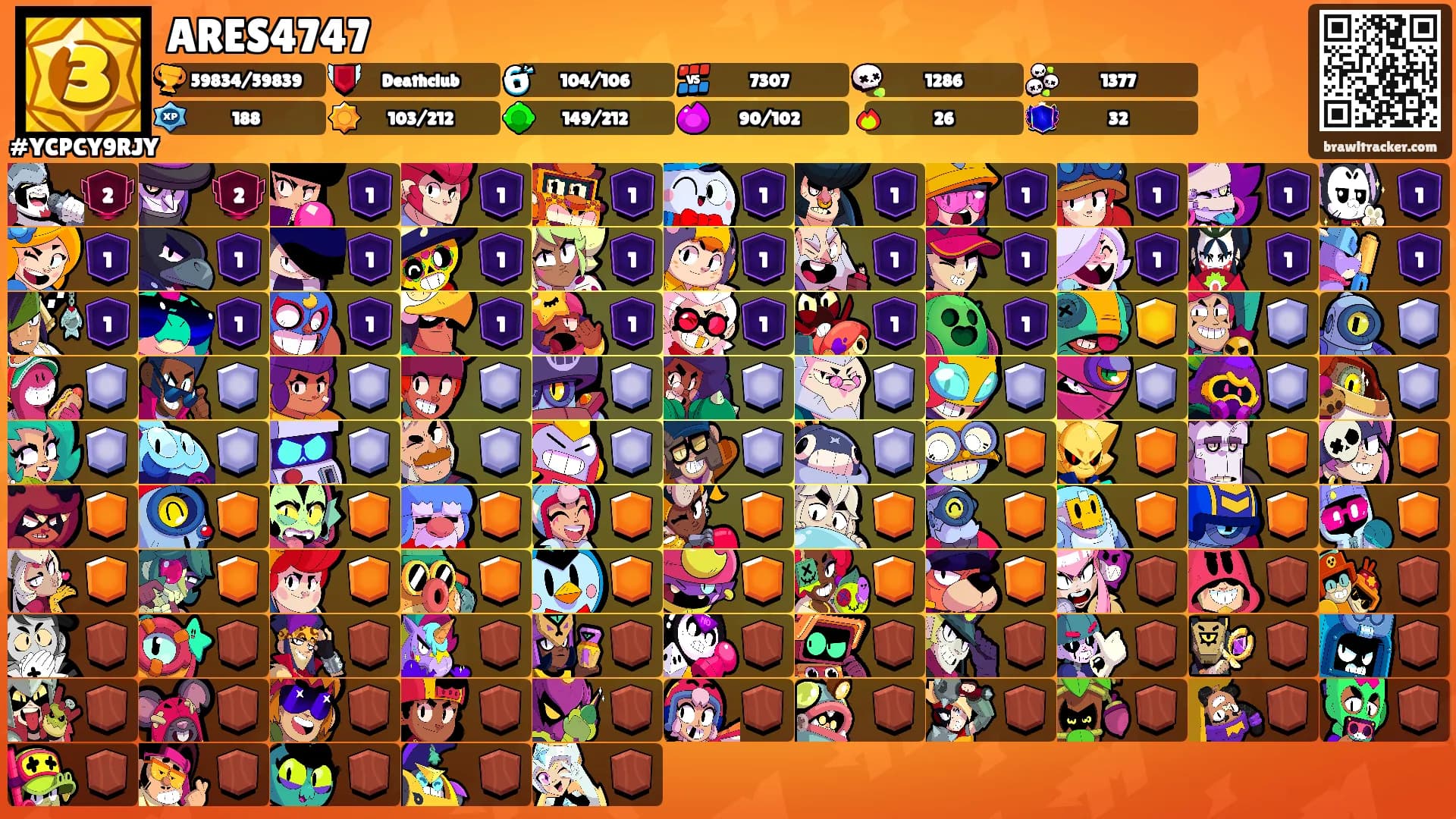 ARES4747's Ranks