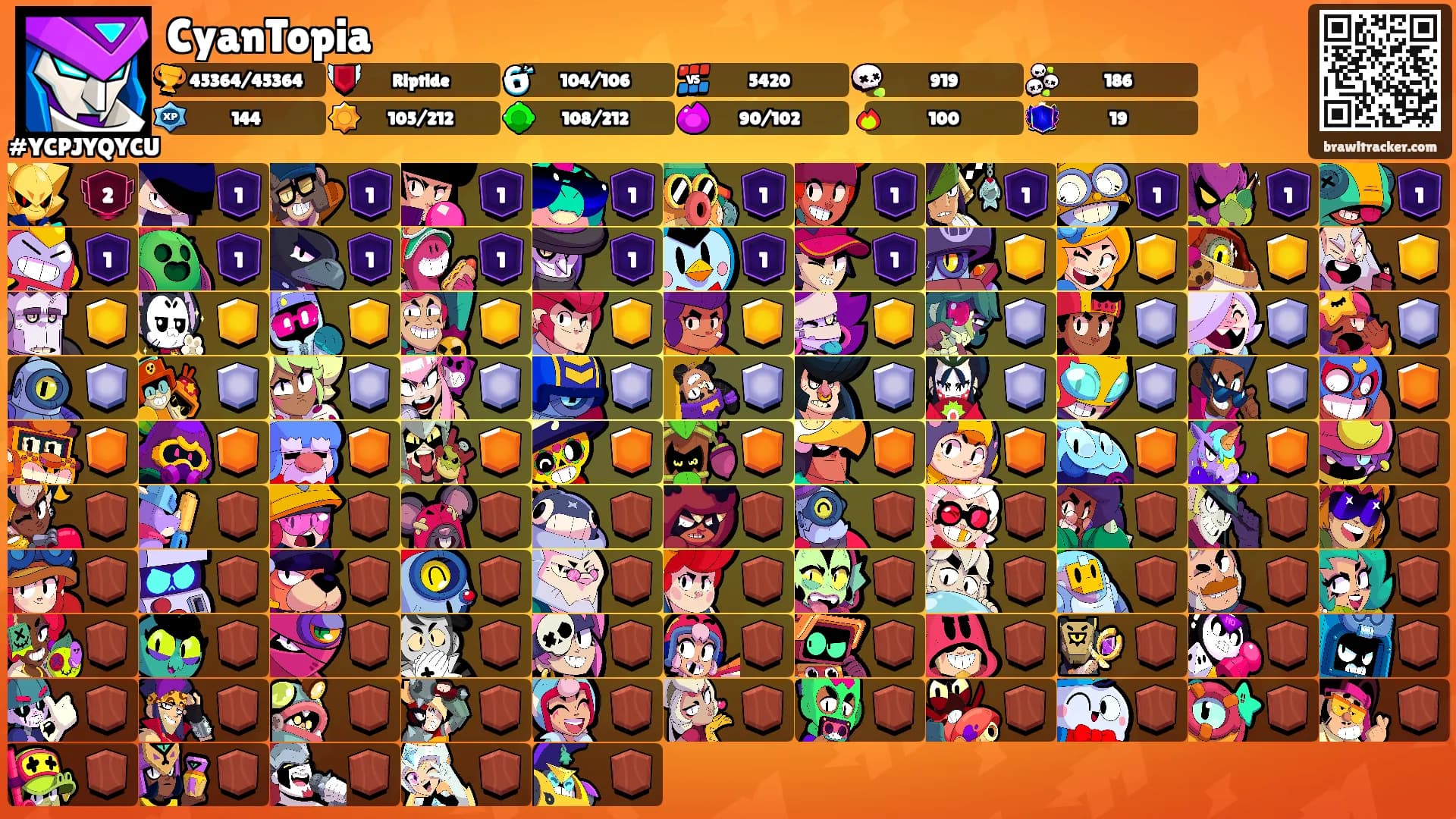 CyanTopia's Ranks