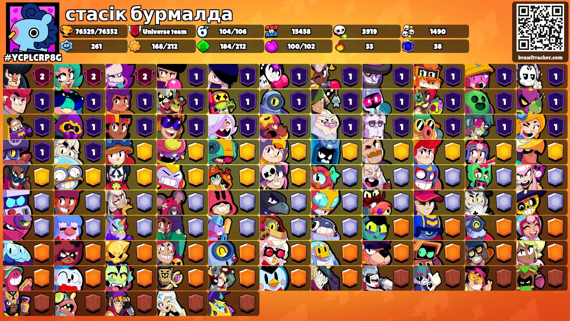 стасік бурмалда's Ranks