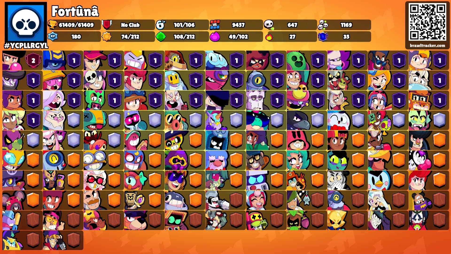 Fortûnâ's Ranks