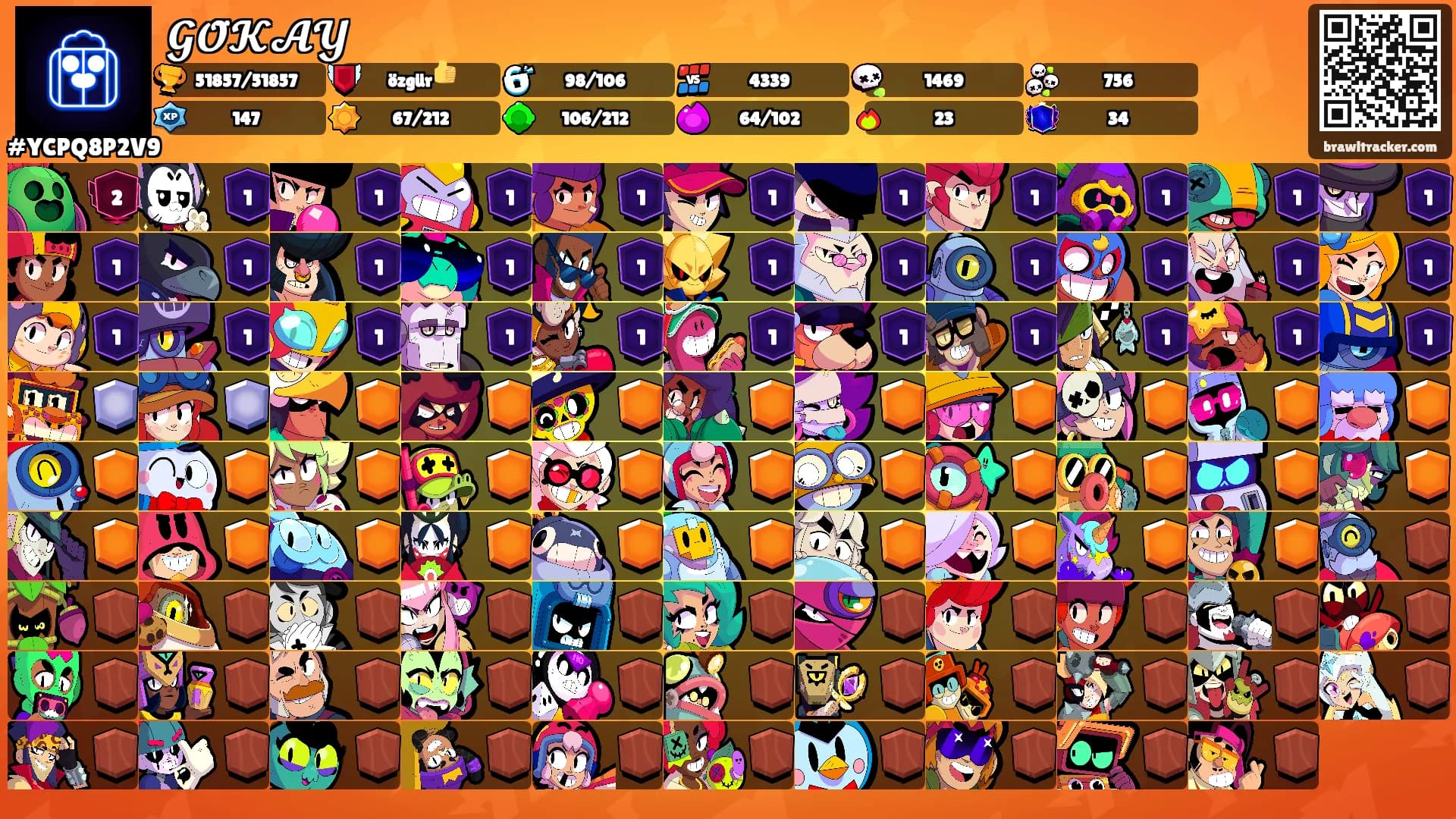 𝓖𝓞̈𝓚𝓐𝓨's Ranks