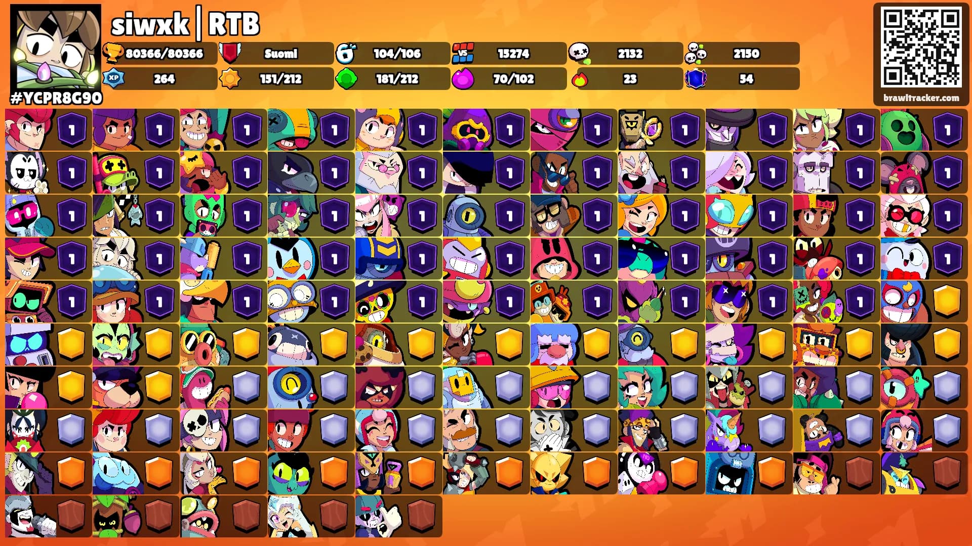 siwxk|RTB's Ranks