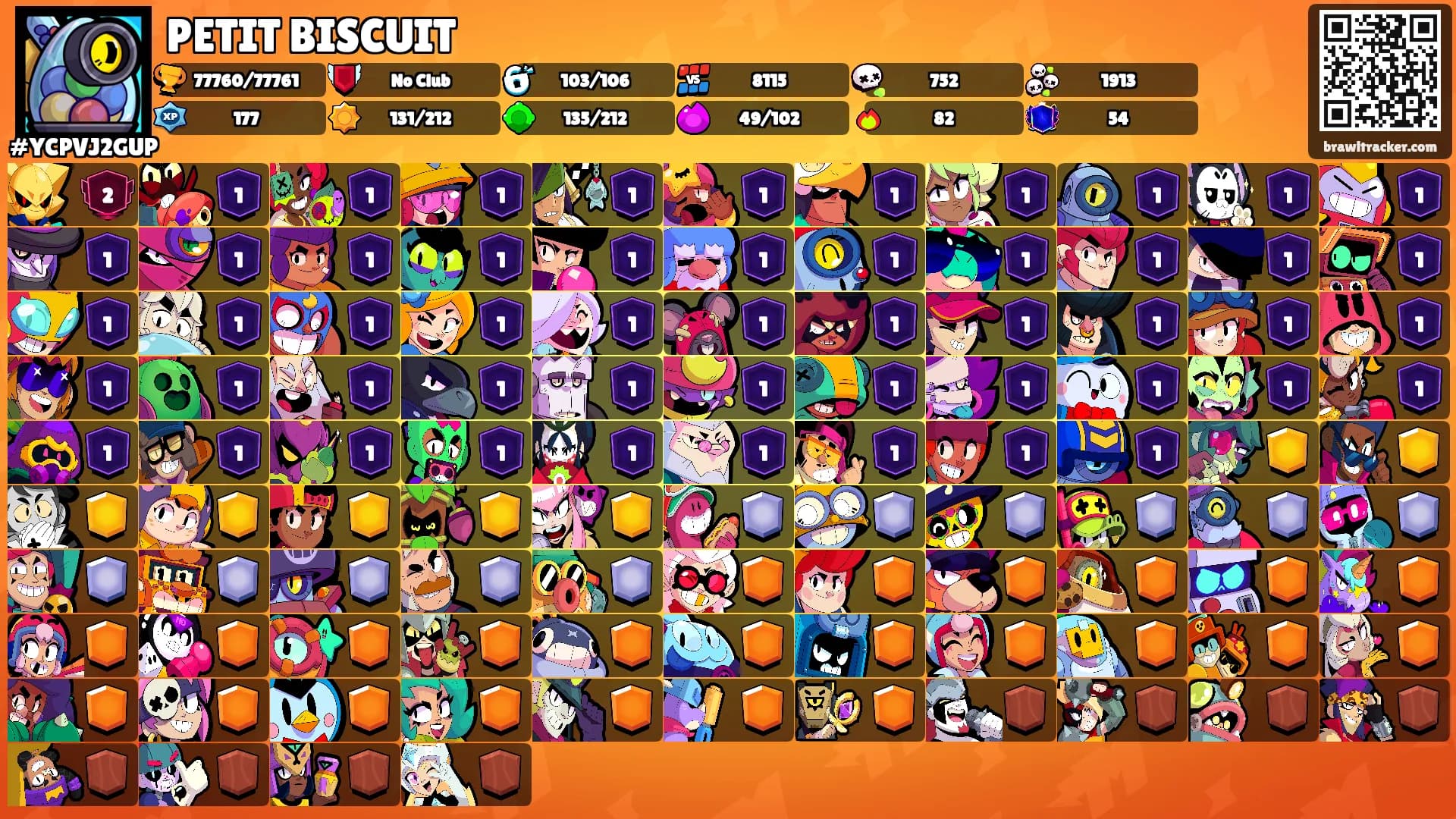 PETIT BISCUIT's Ranks