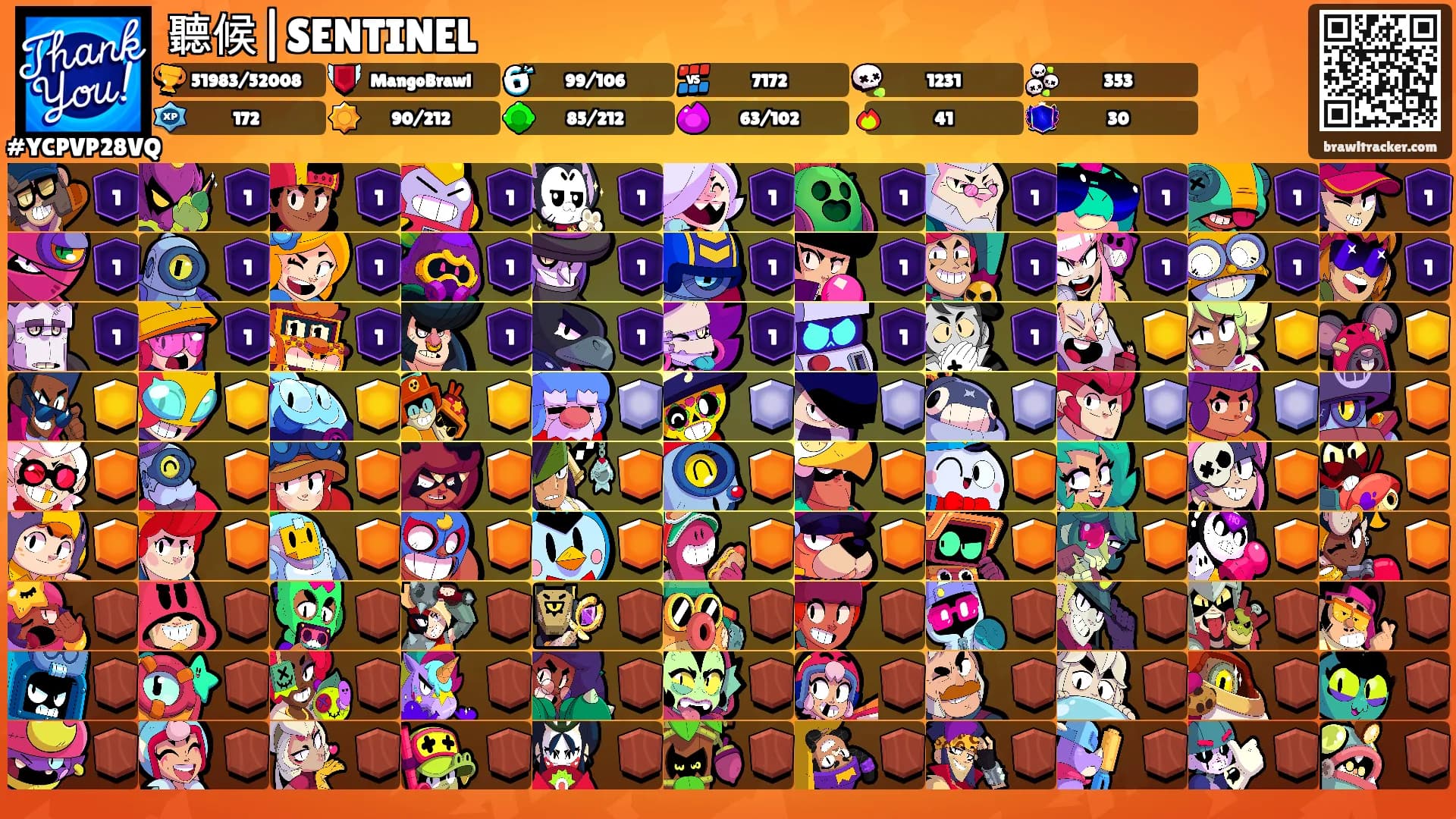 聽候|SENTINEL's Ranks