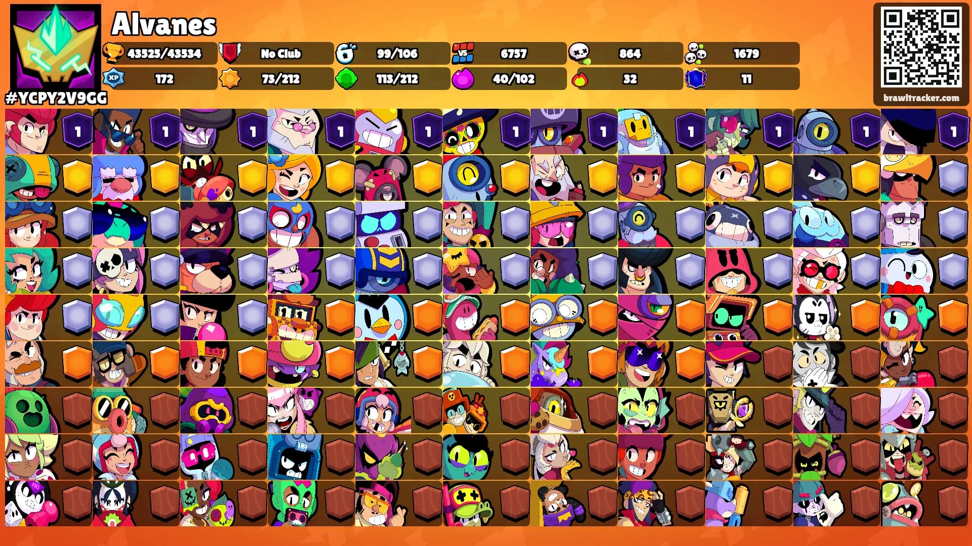 Alvanes's Ranks