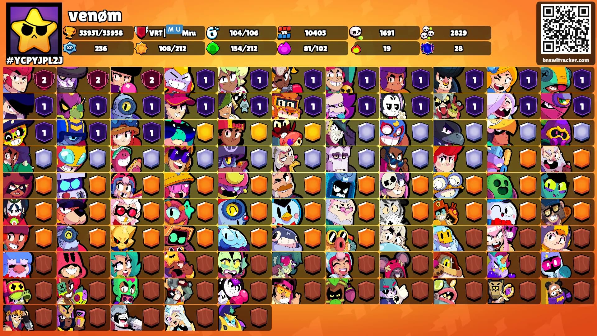 venøm's Ranks
