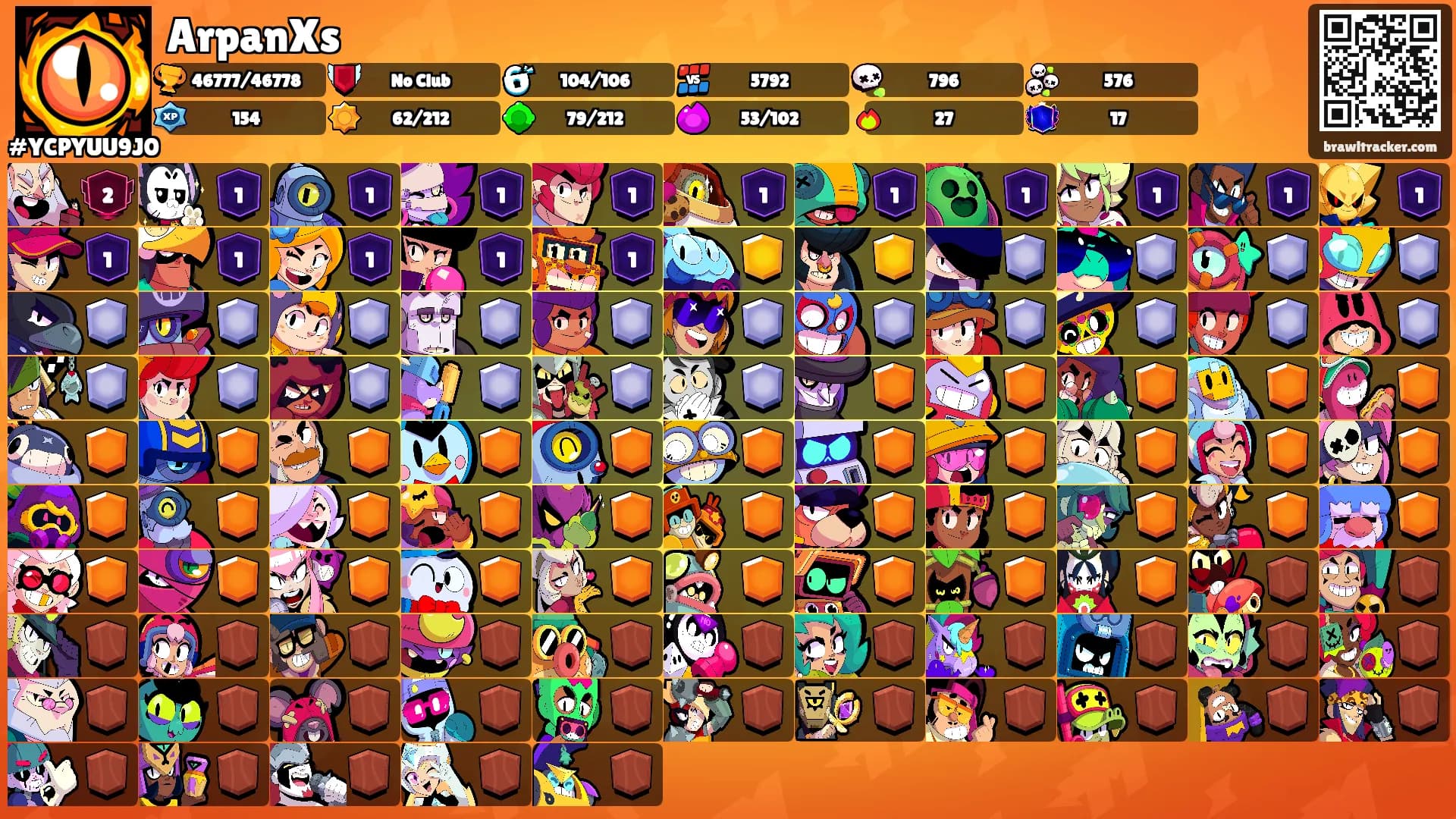ArpanXs's Ranks