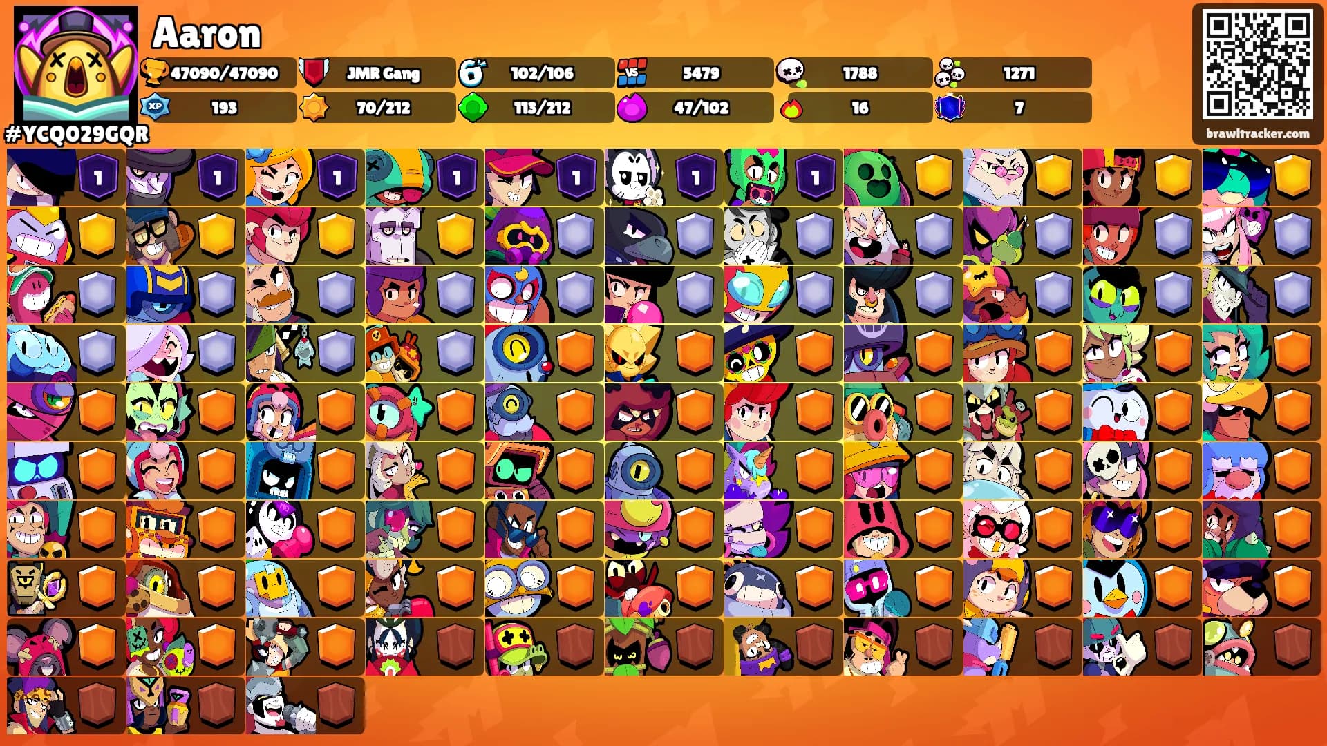 Aaron's Ranks
