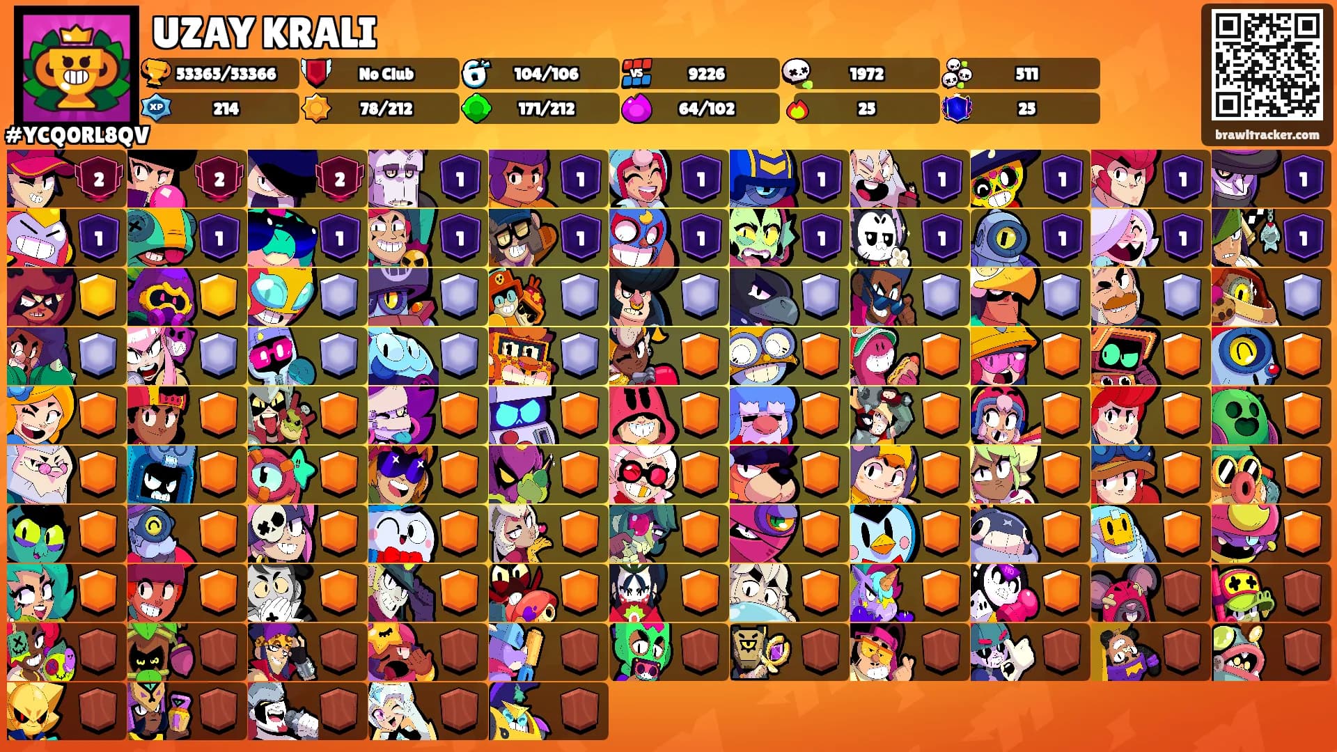 UZAY KRALI's Ranks