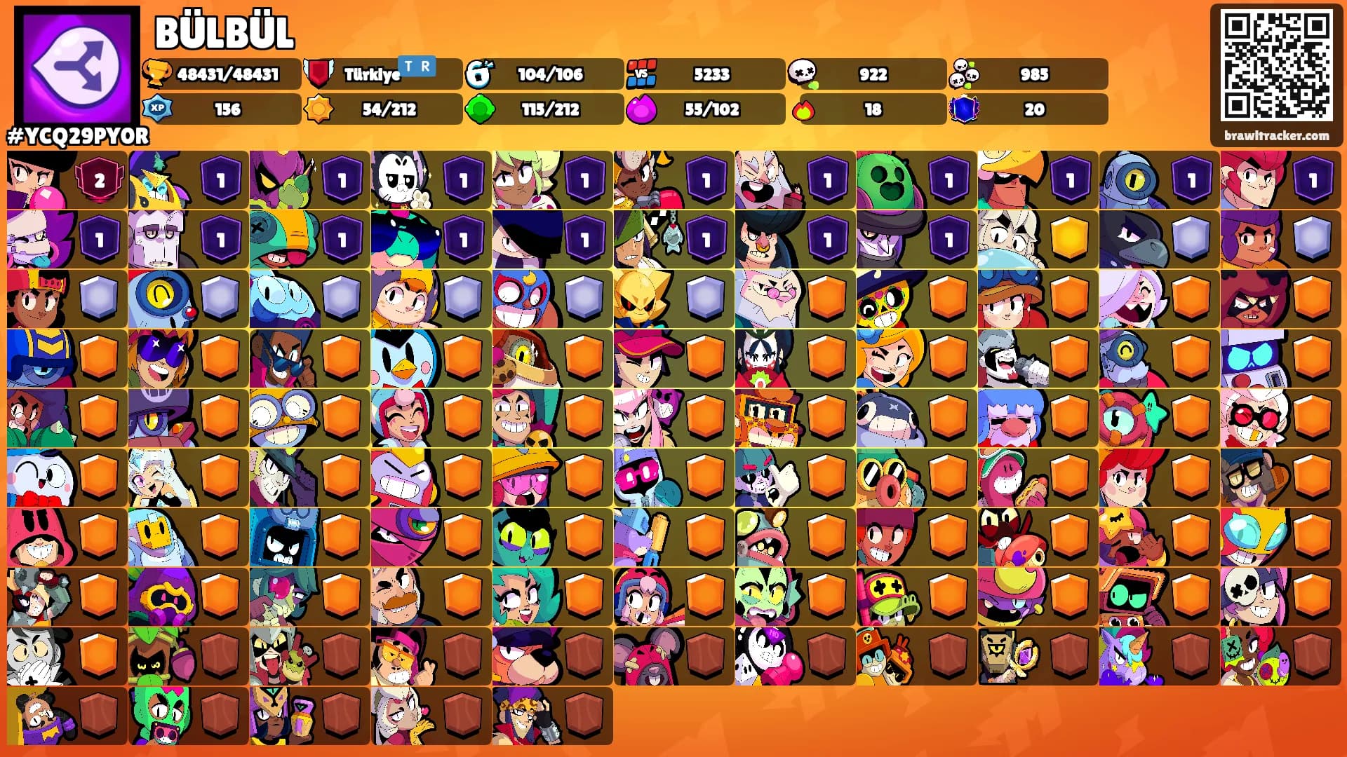 BÜLBÜL's Ranks