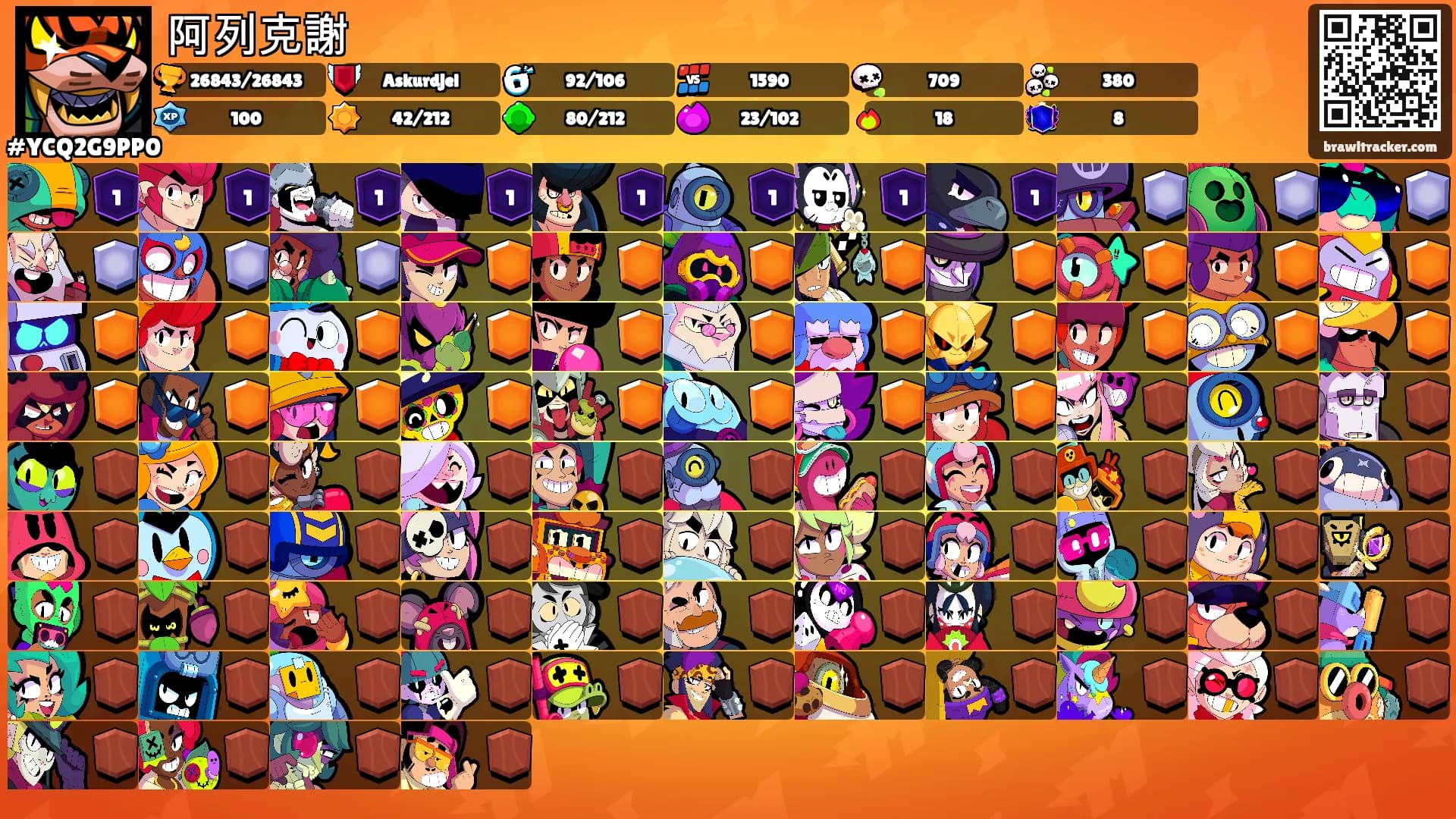 阿列克謝's Ranks