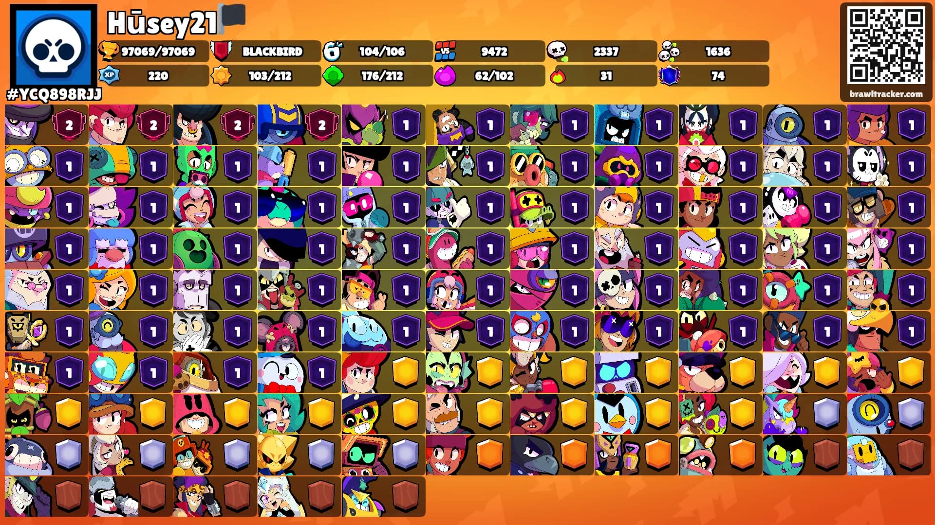 Hūsey21🏴's Ranks