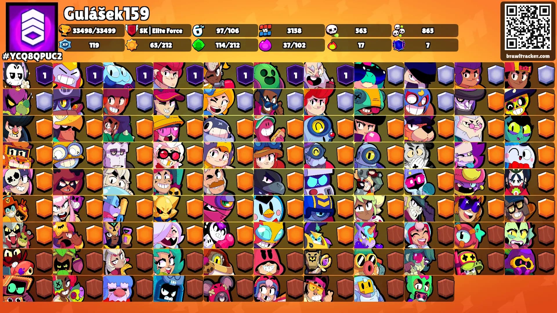 Gulášek159's Ranks