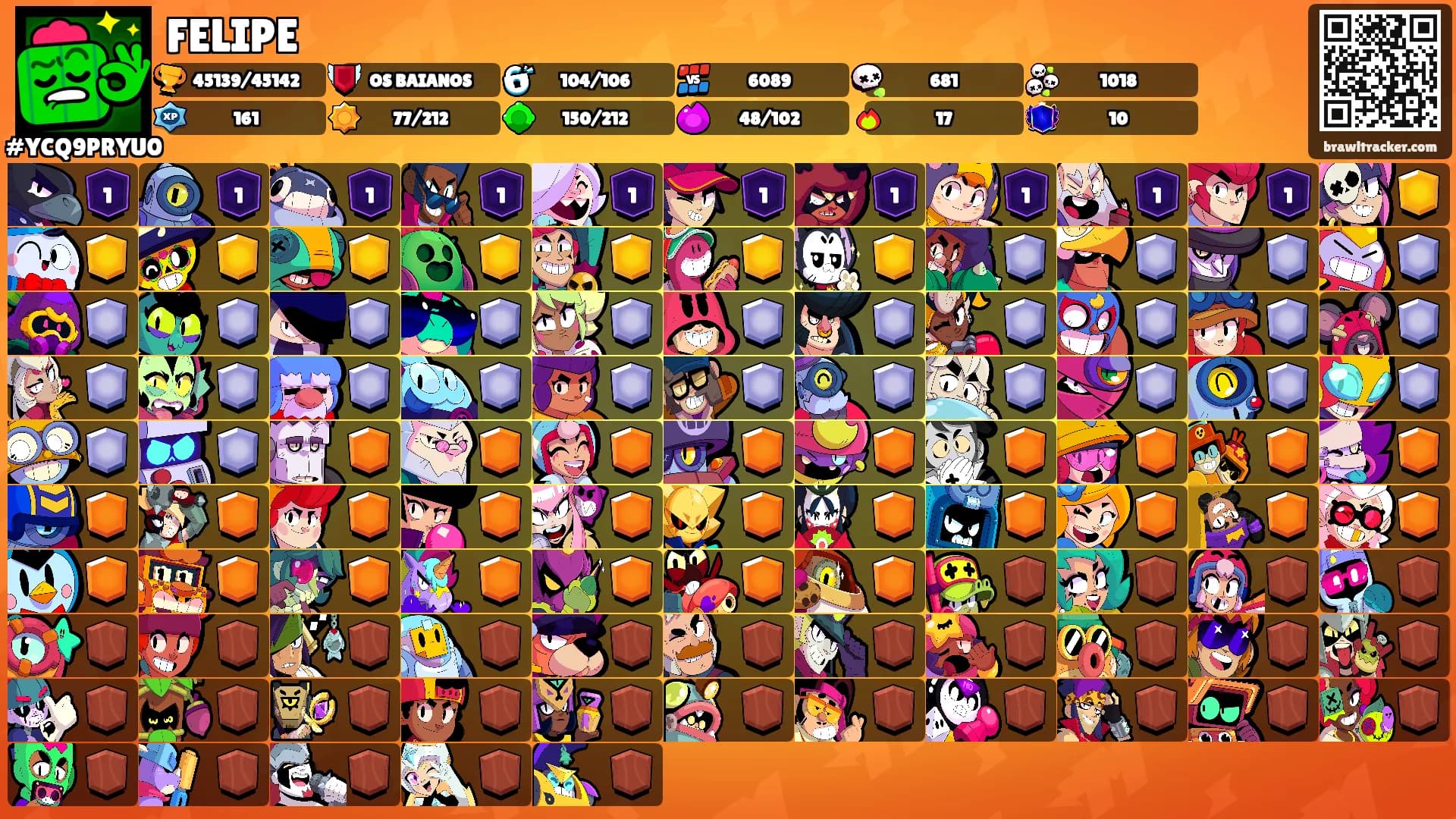 FELIPE's Ranks