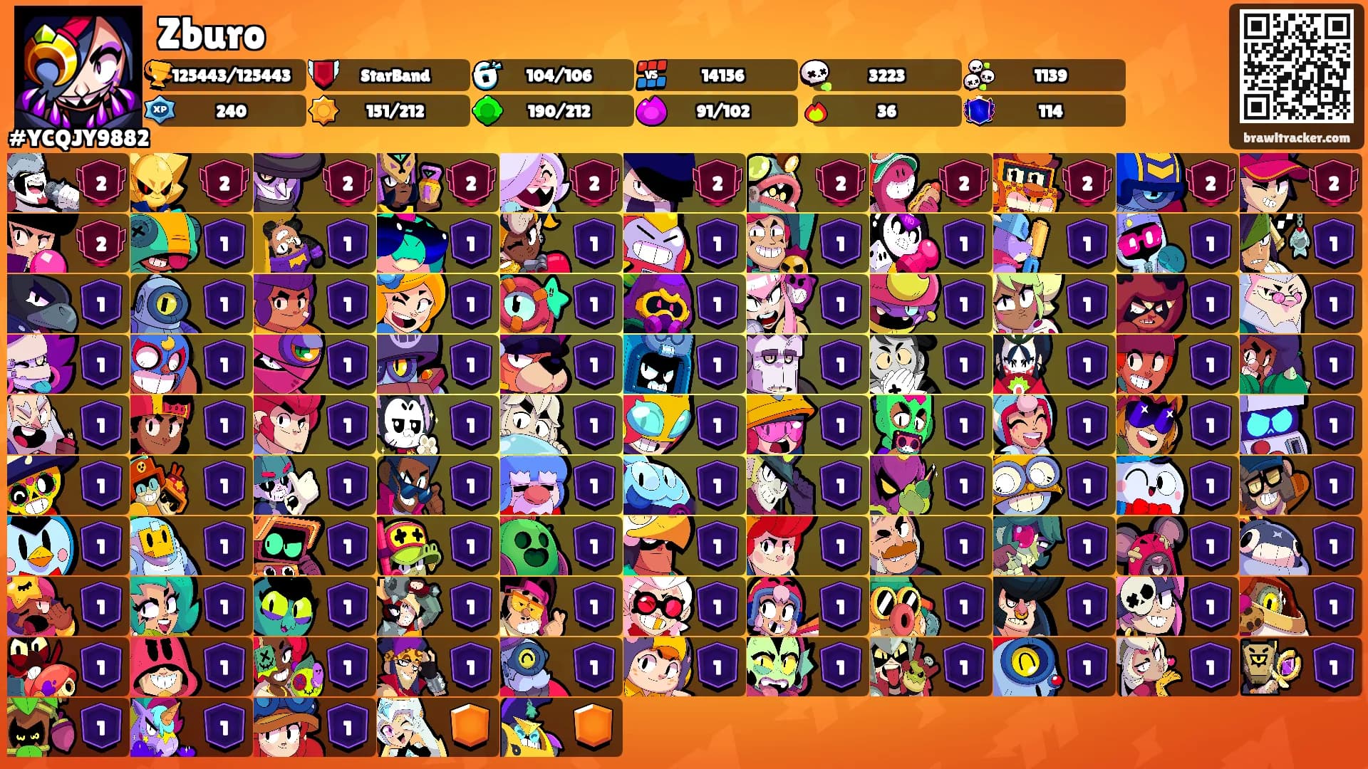 Zburo's Ranks