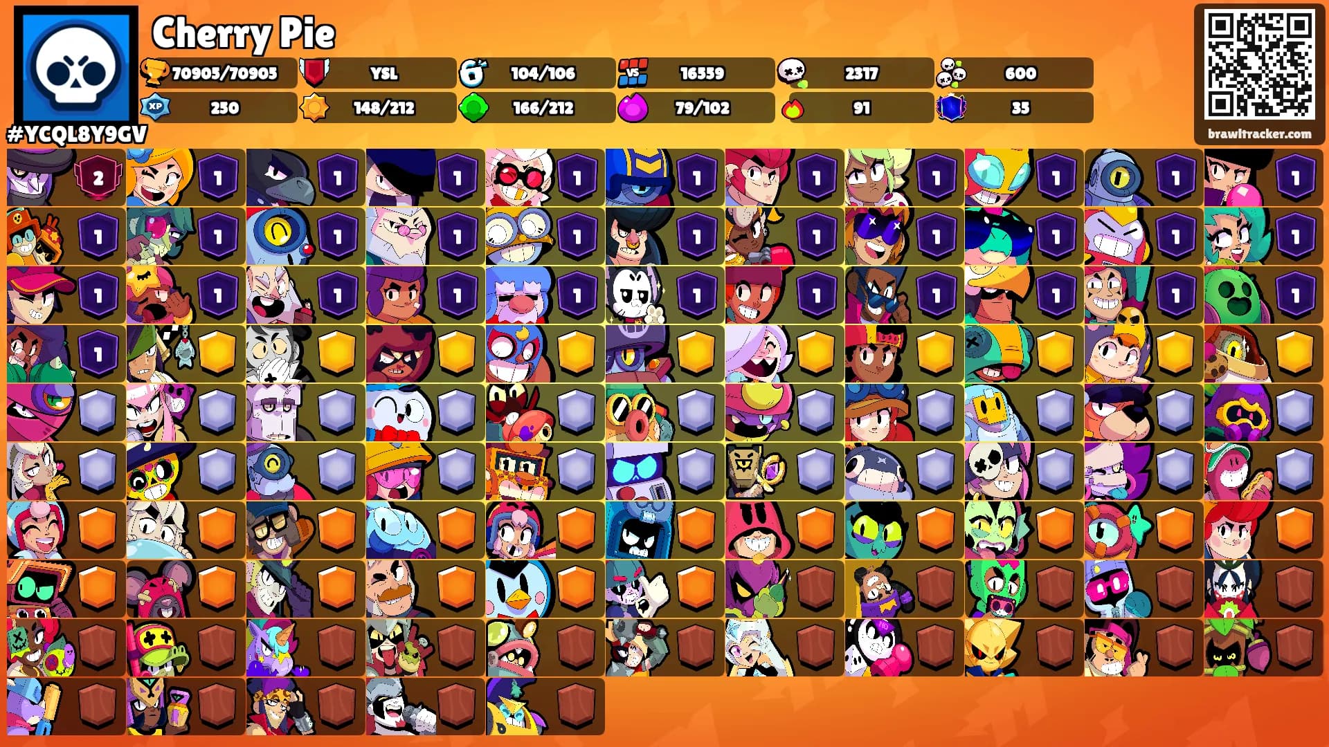 Cherry Pie's Ranks