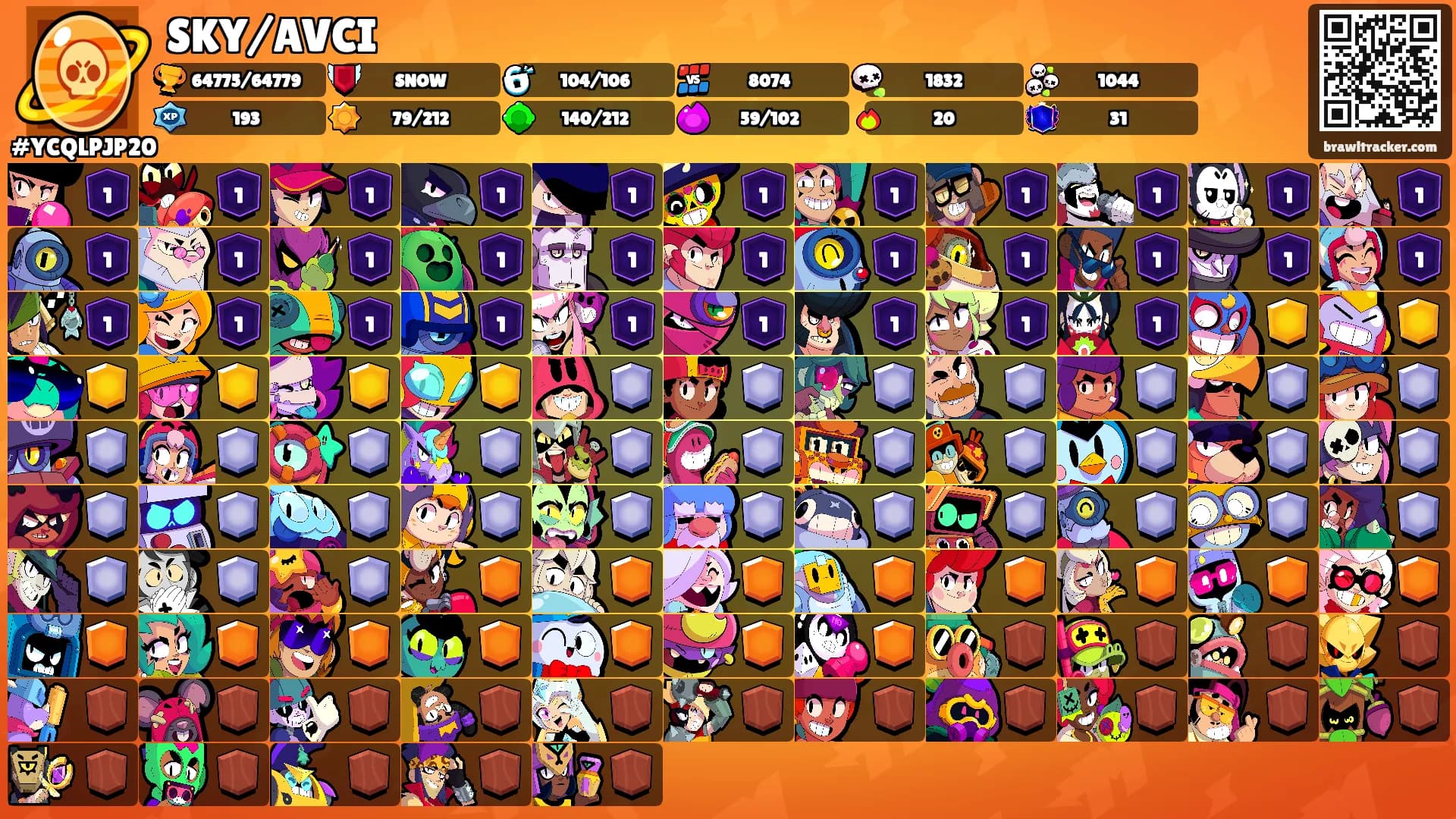 SKY/AVCI's Ranks