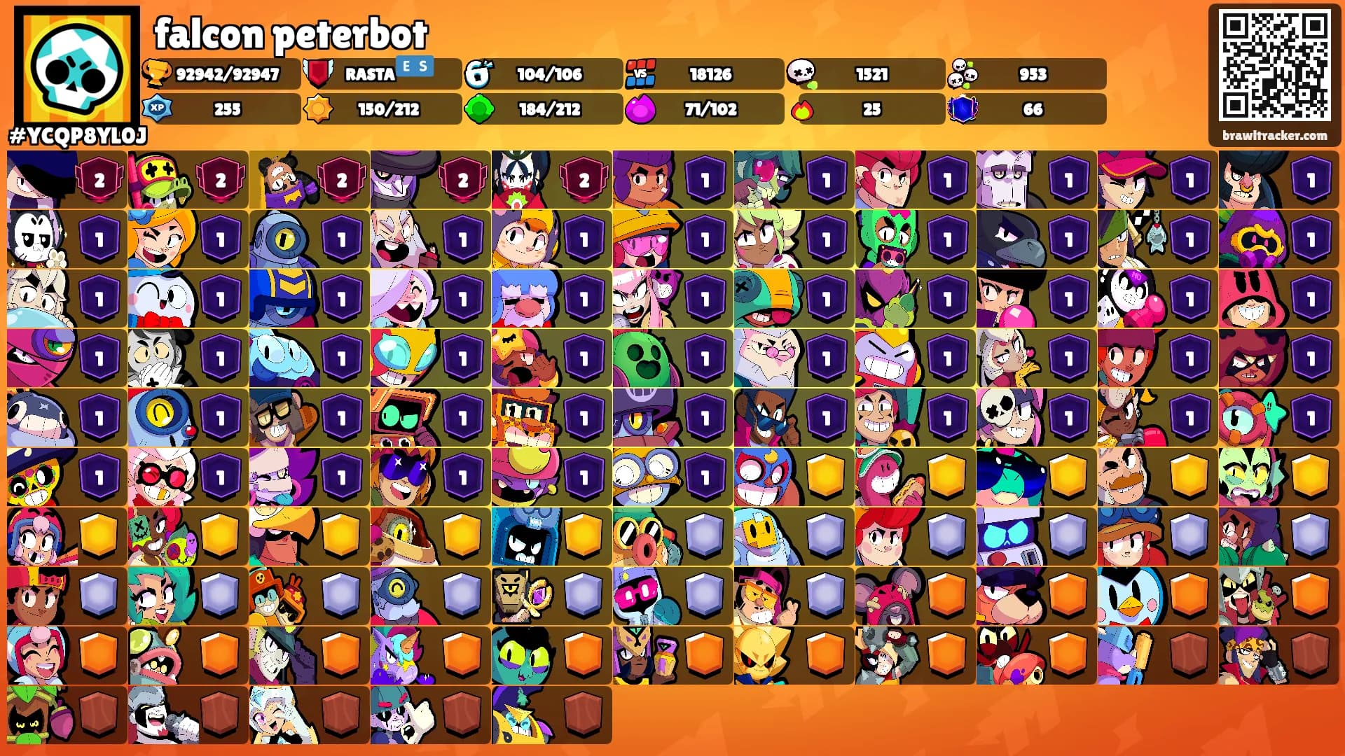 falcon peterbot's Ranks