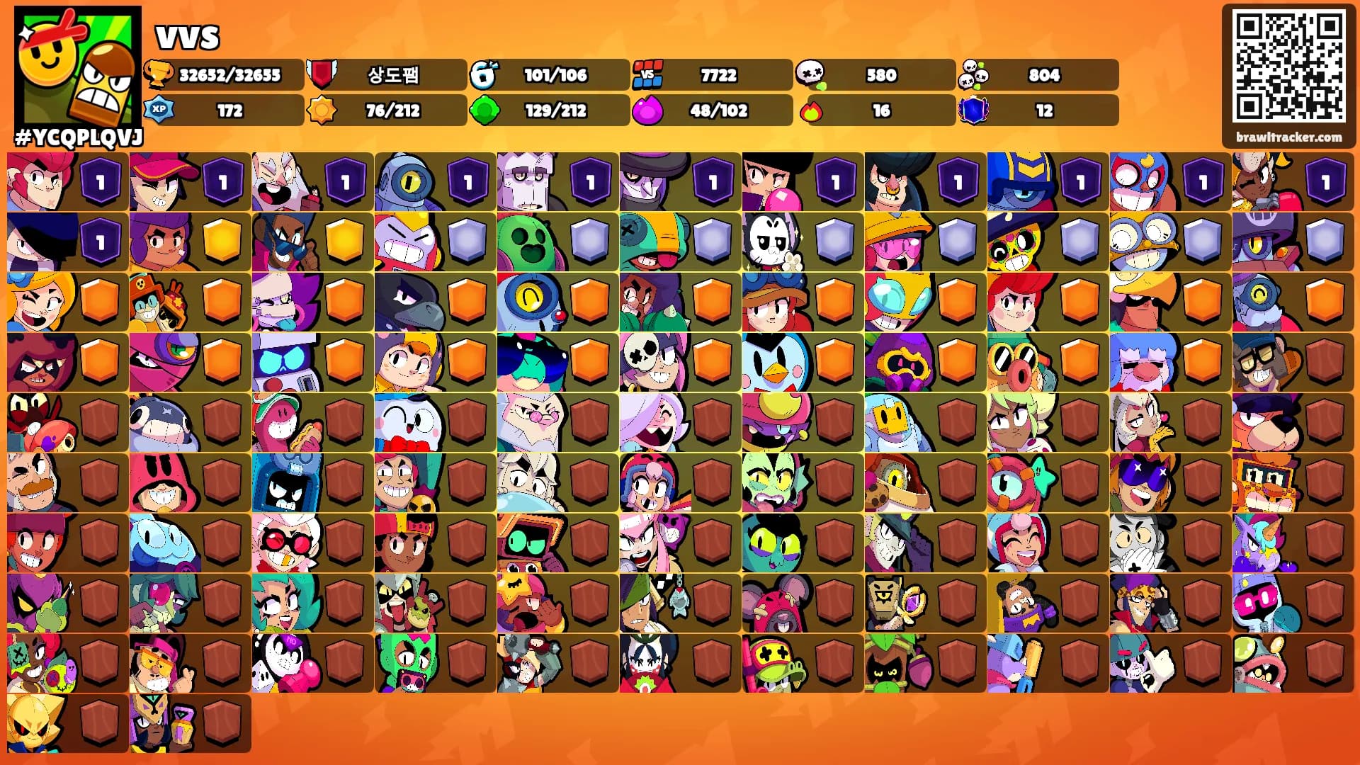 vvs's Ranks