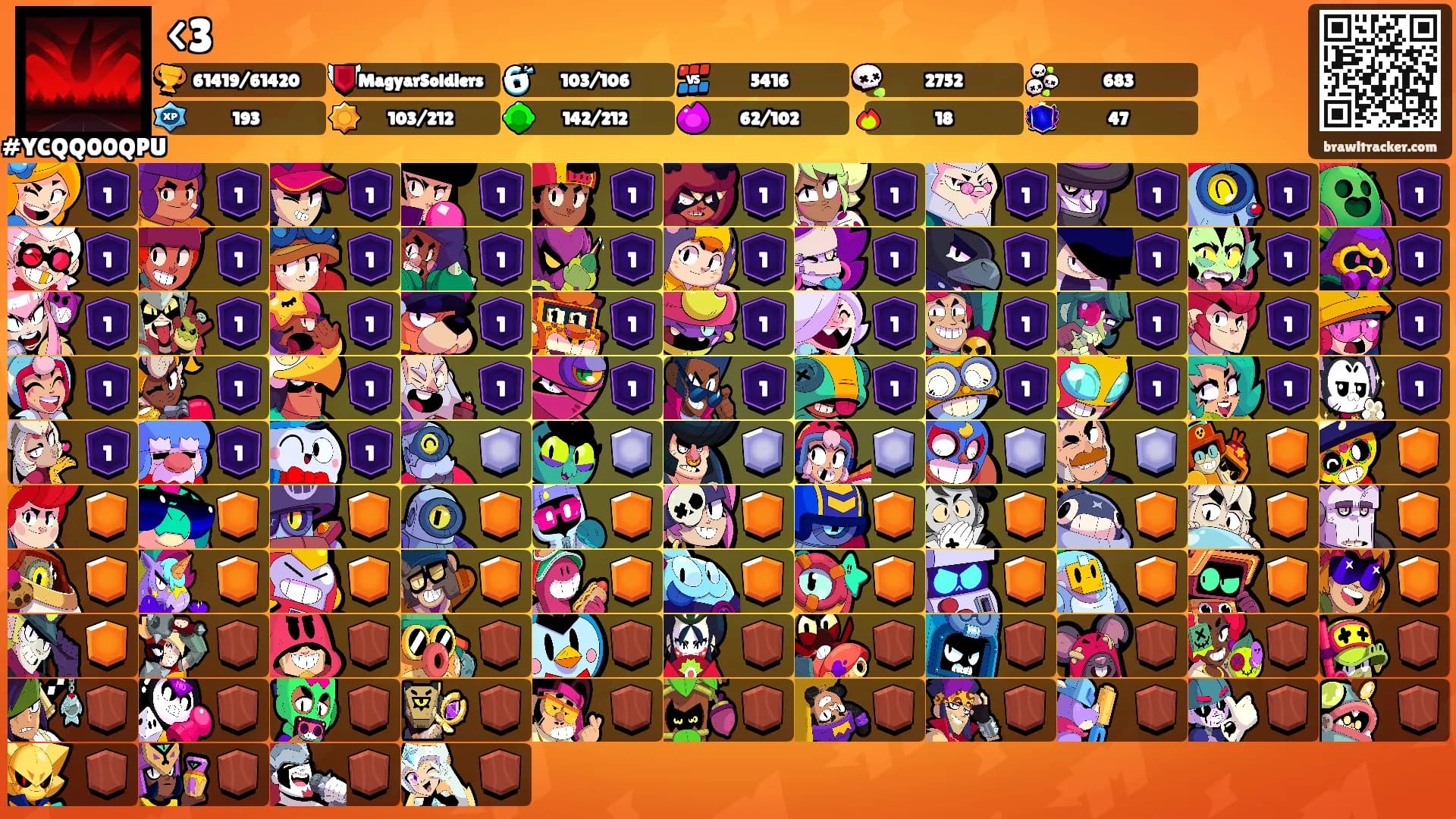 <3's Ranks