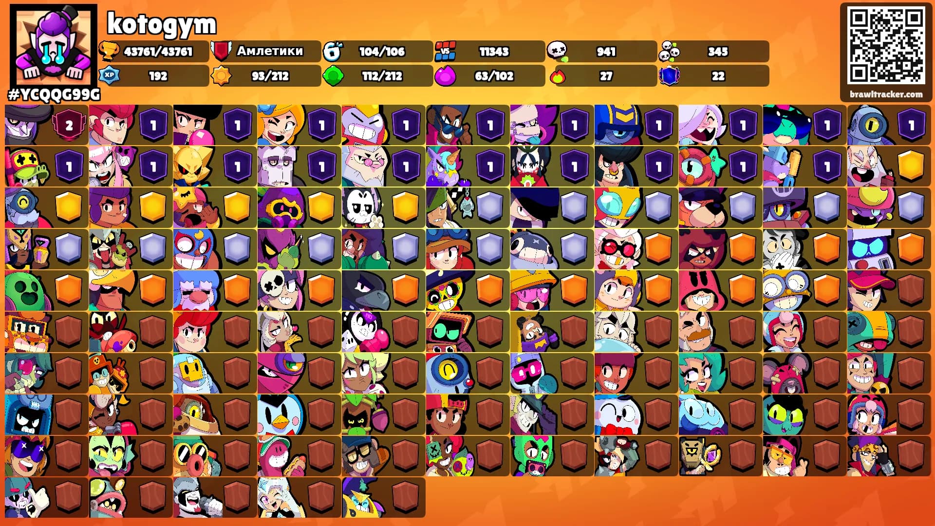 kotogym's Ranks