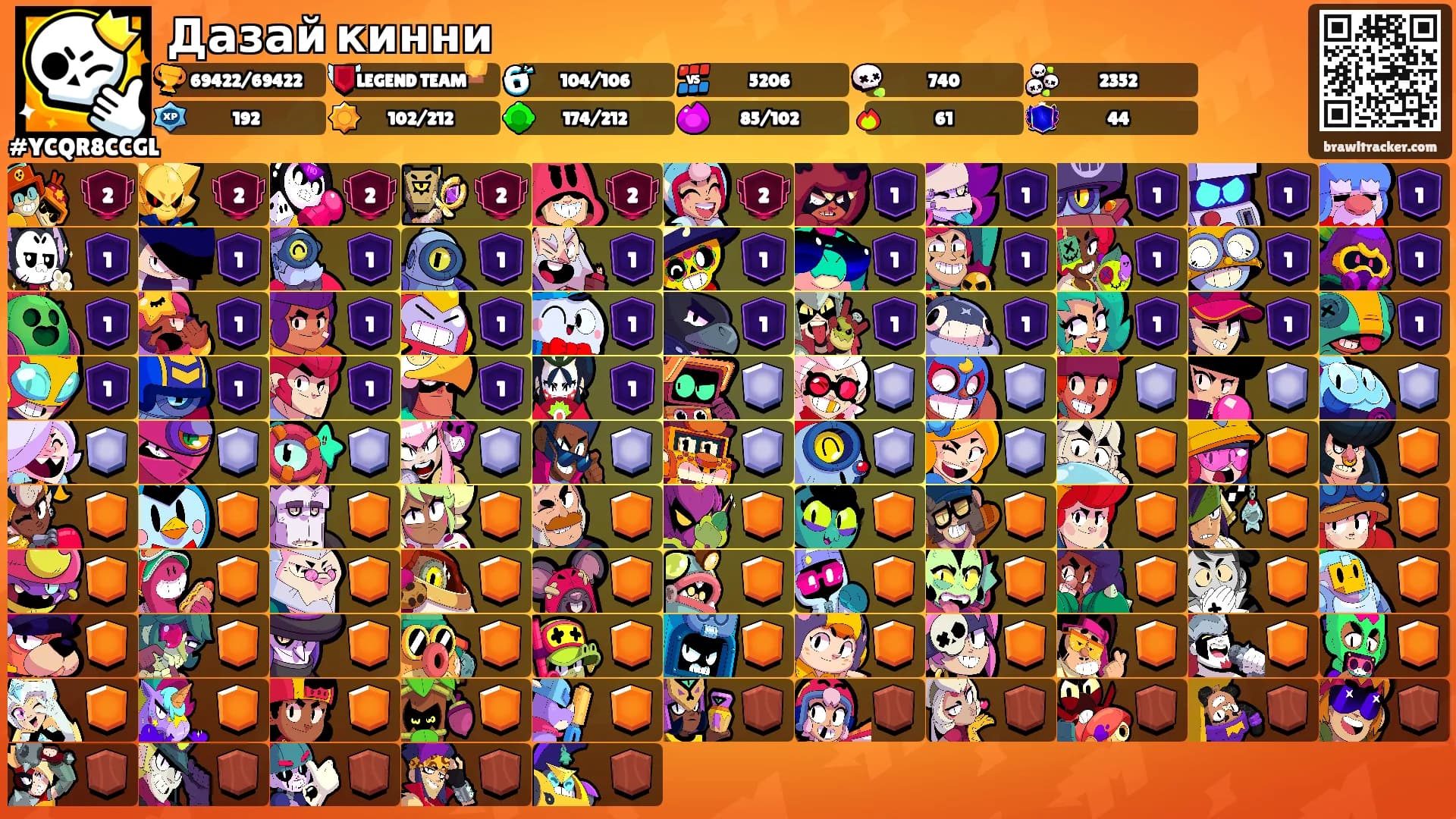 Дазай кинни's Ranks