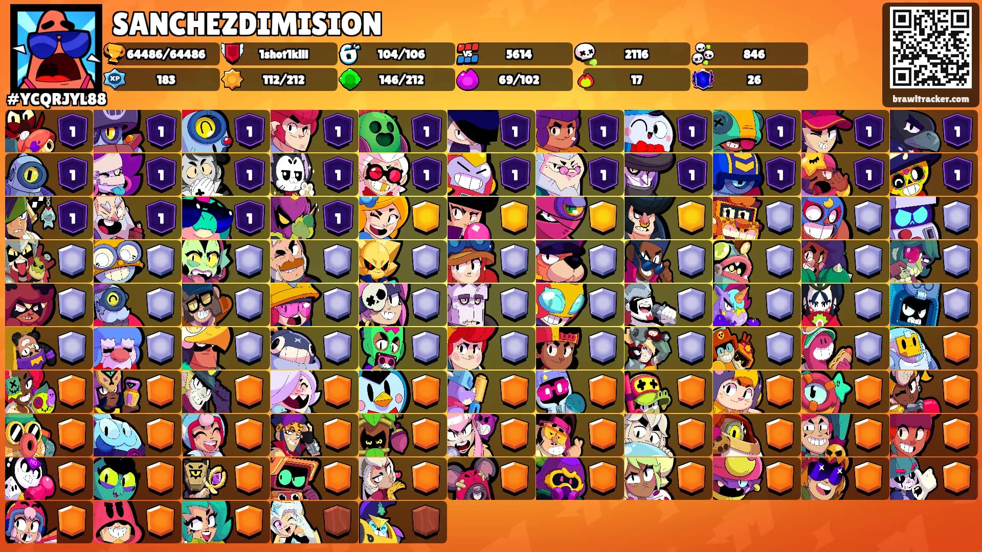 SANCHEZDIMISION's Ranks