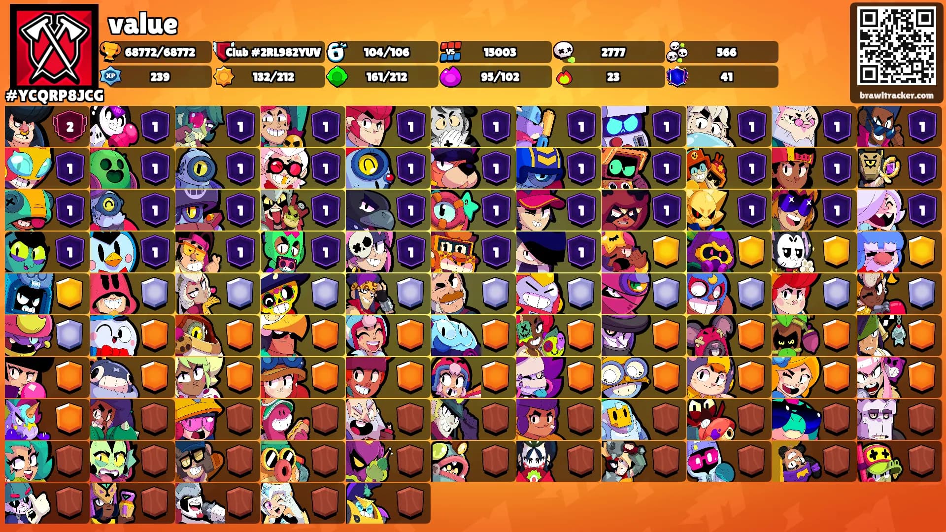 value's Ranks