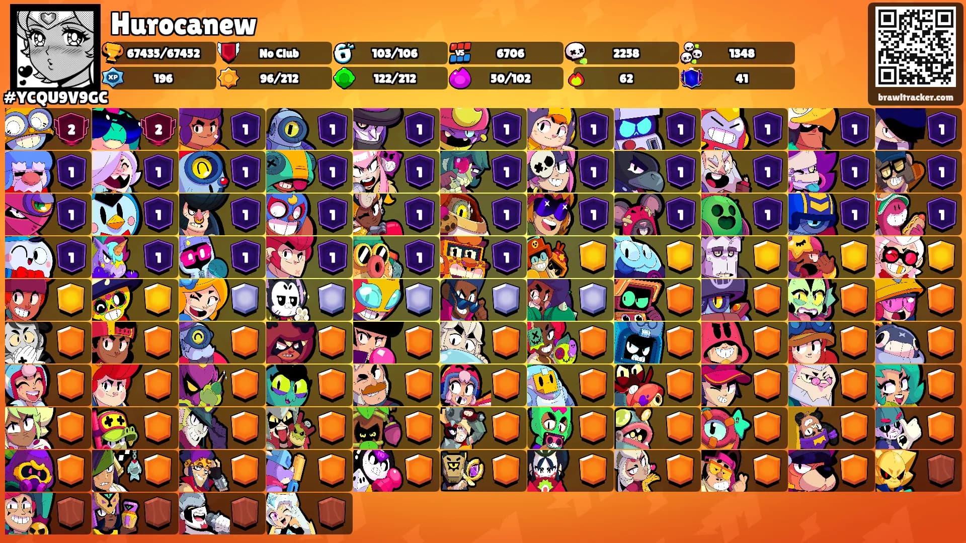 Hurocanew's Ranks