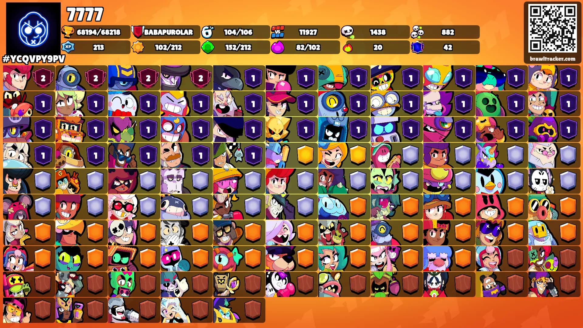 7777's Ranks