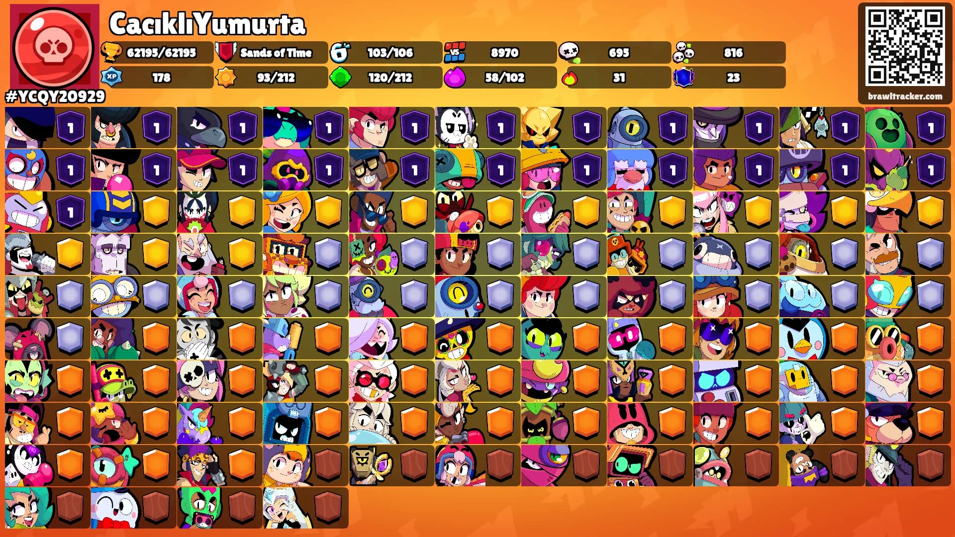 CacıklıYumurta's Ranks
