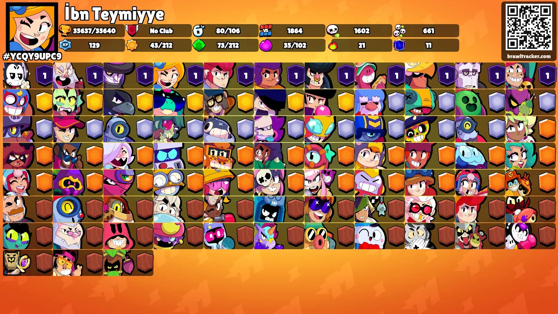 İbn Teymiyye's Ranks
