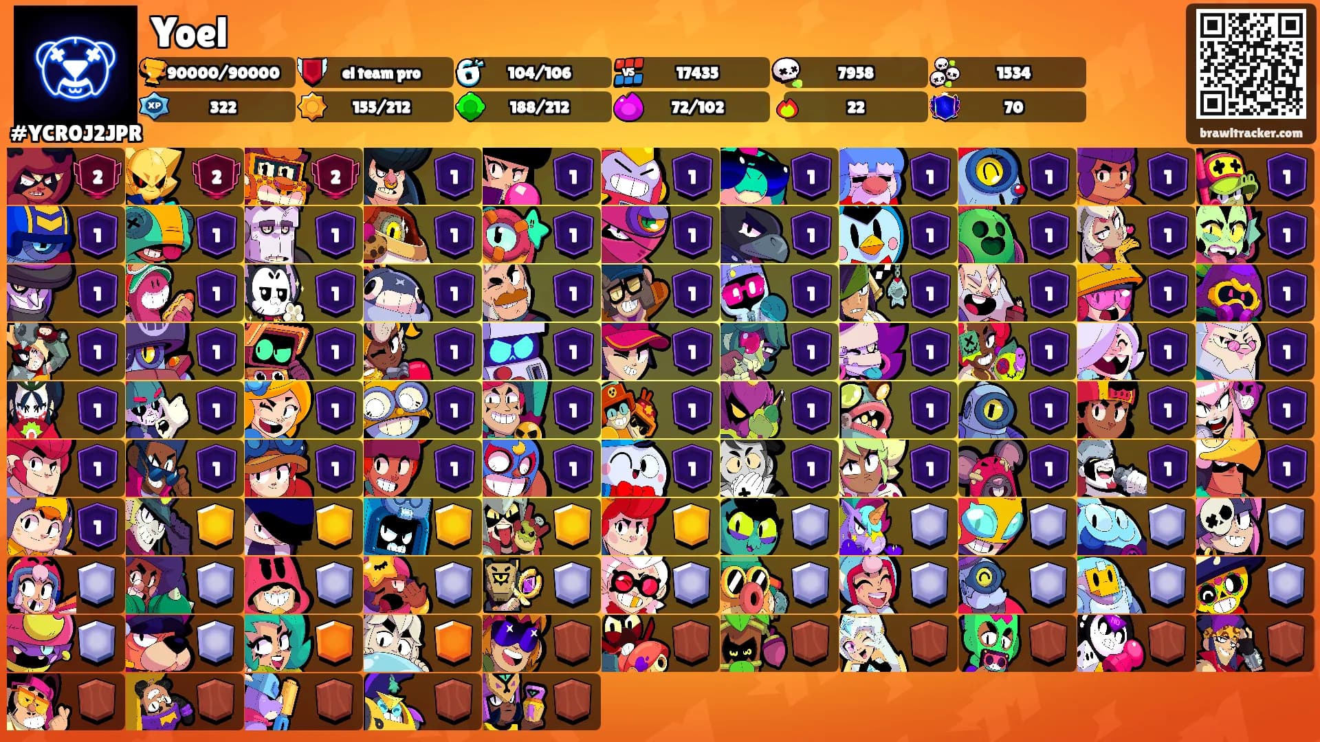 Yoel's Ranks