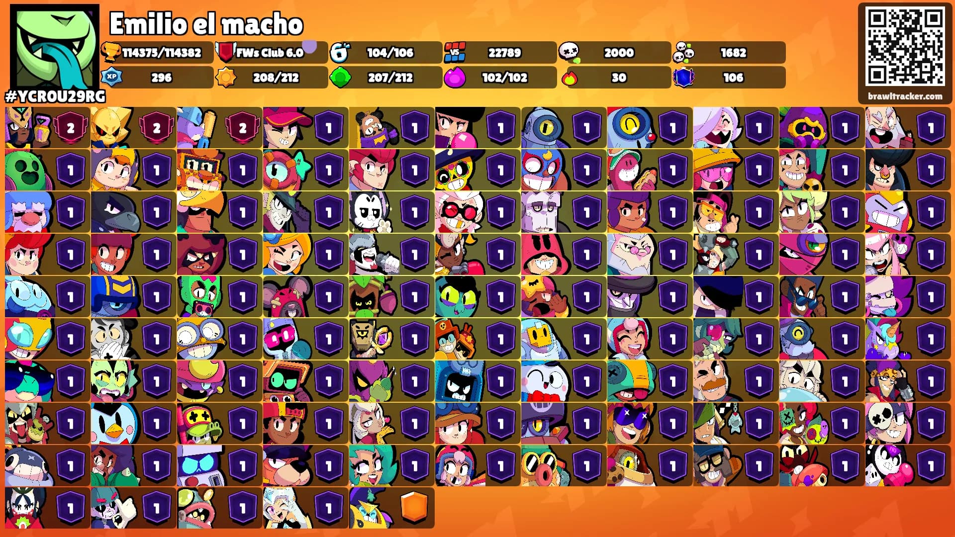 Emilio el macho's Ranks