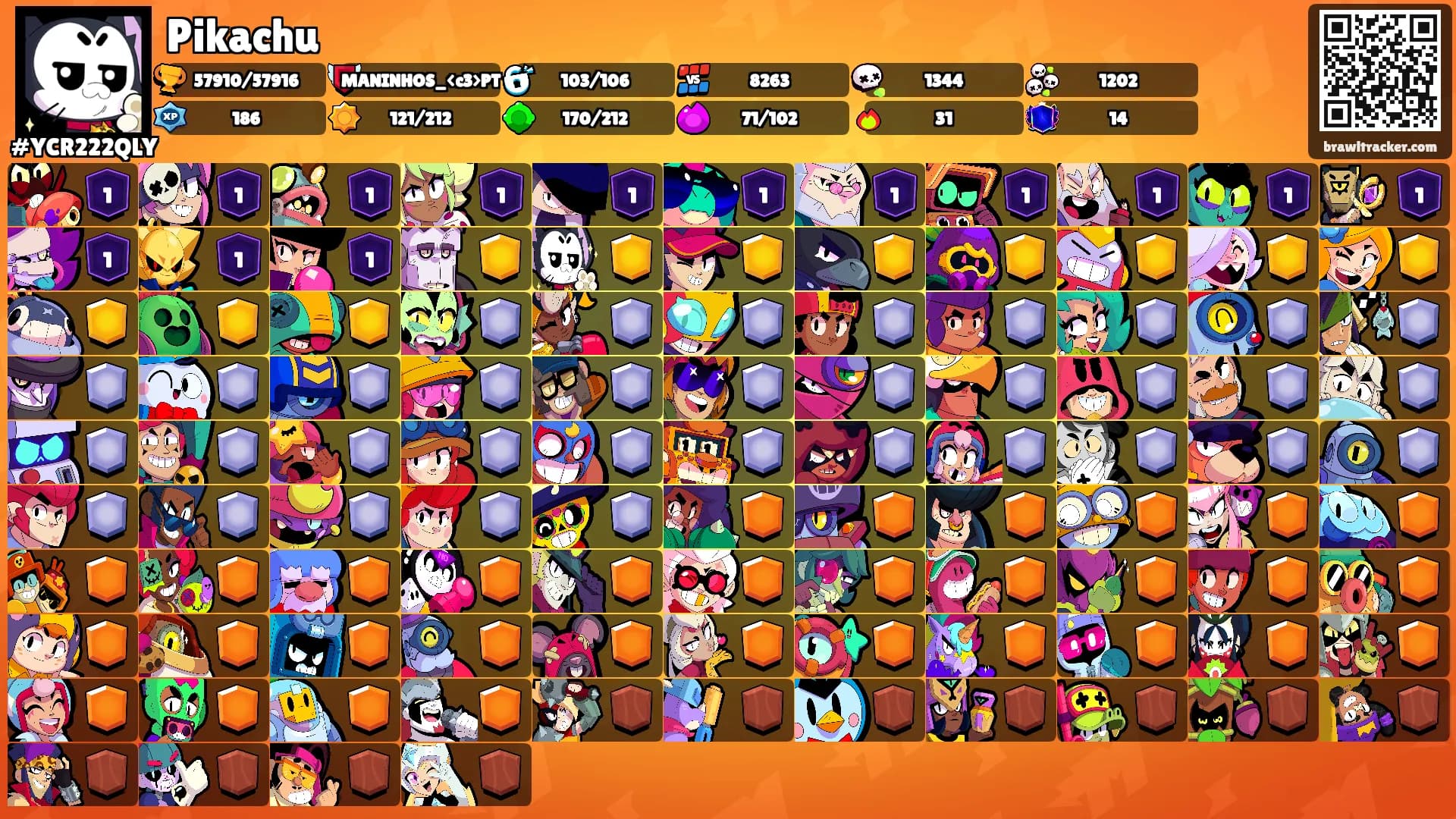 Pikachu's Ranks
