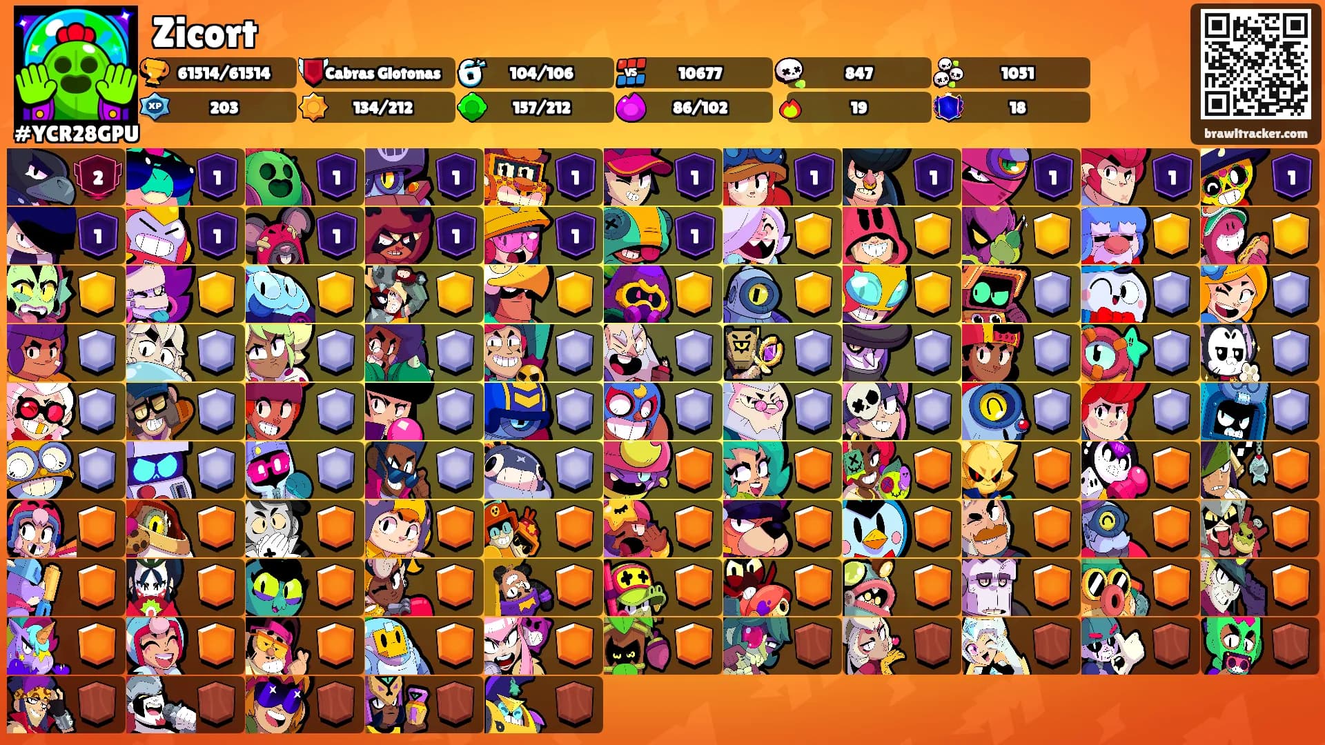 Zicort's Ranks