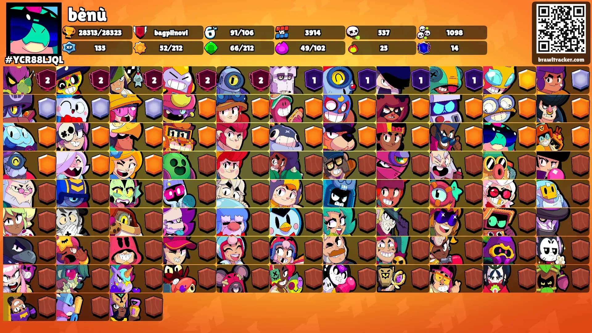 bènù's Ranks