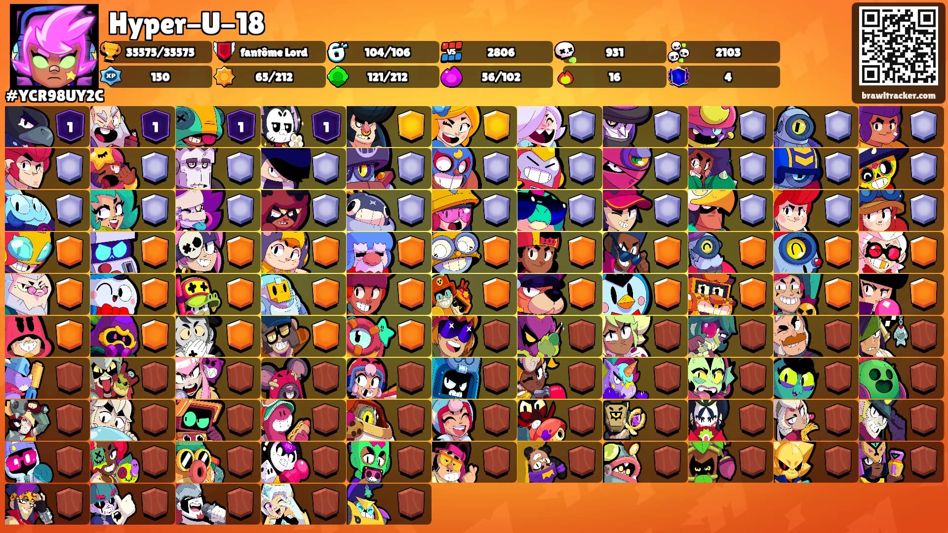 Hyper-U-18's Ranks