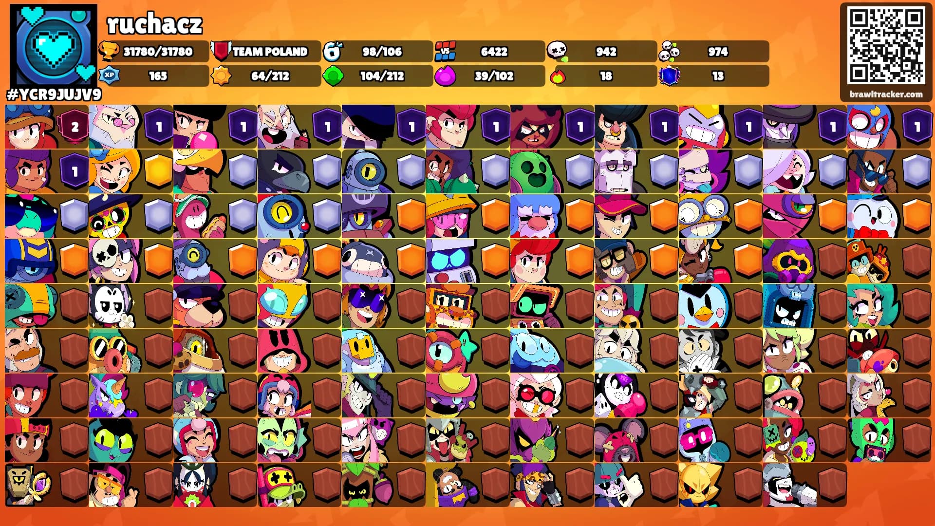ruchacz's Ranks