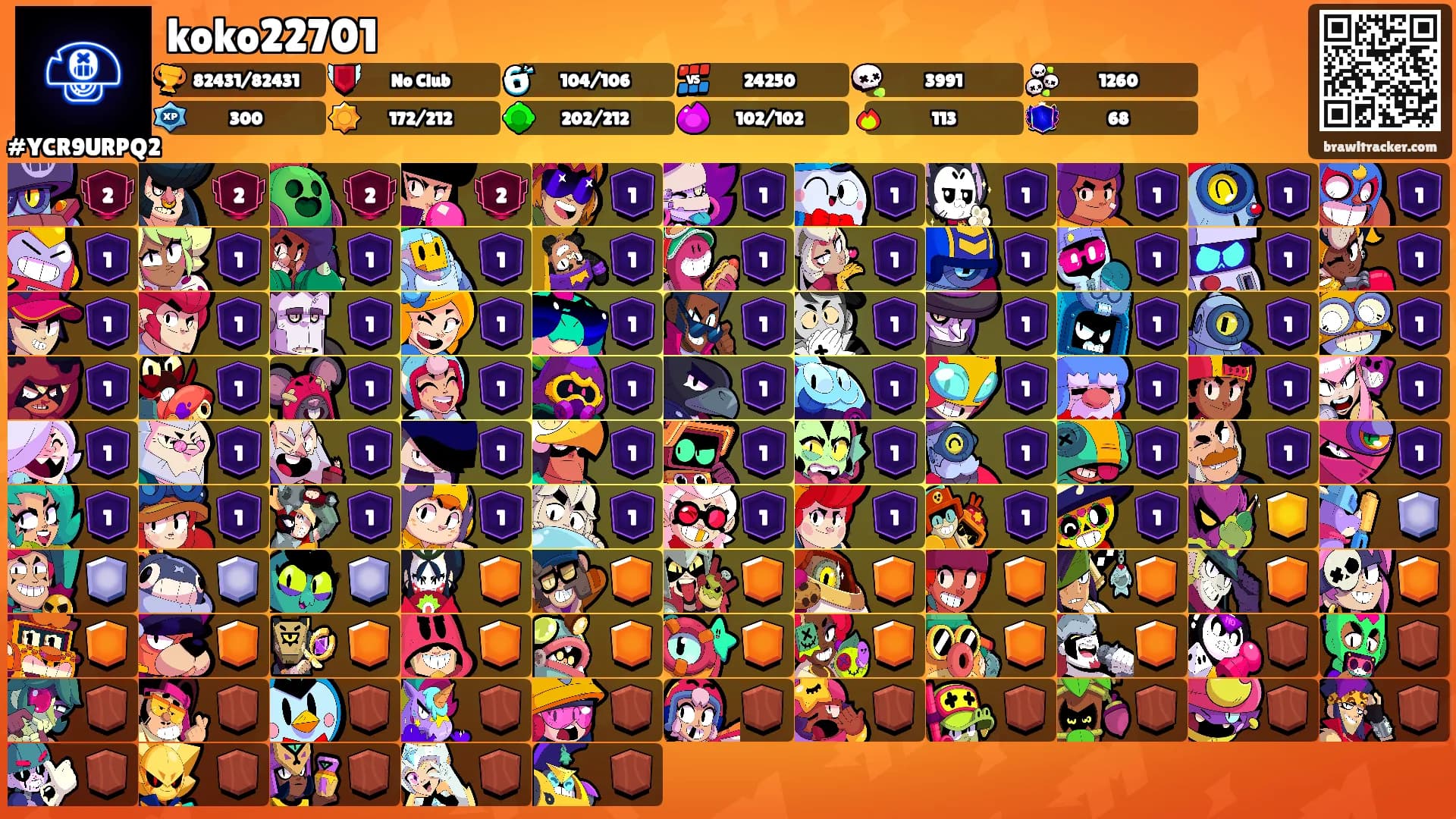 koko22701's Ranks