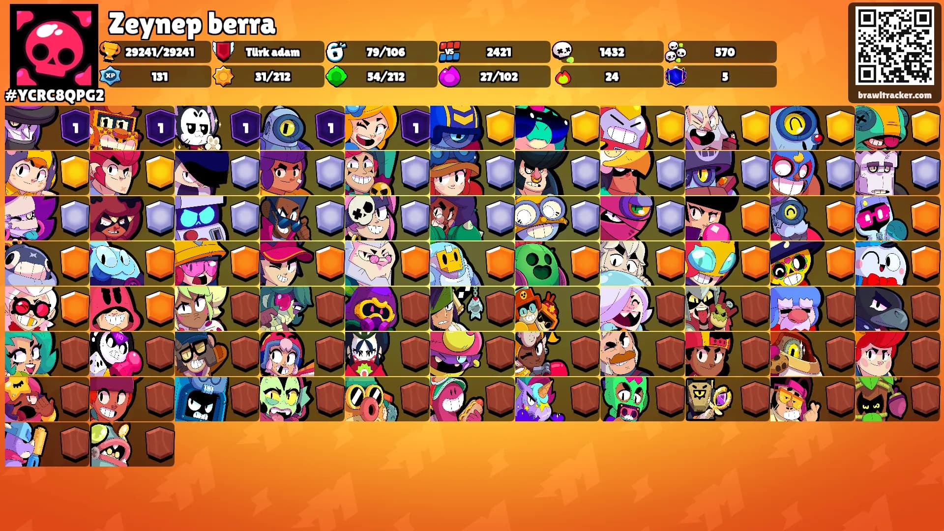 Zeynep berra's Ranks