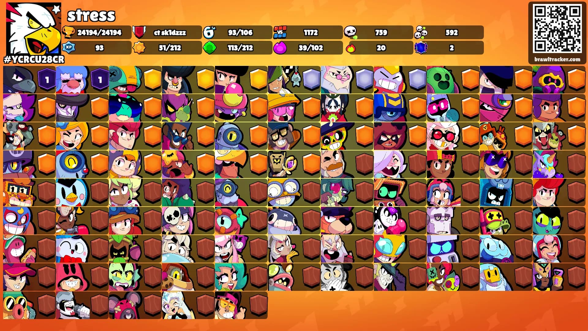 stress's Ranks