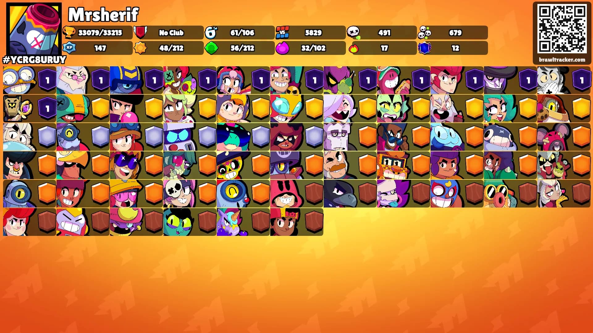 Mrsherif's Ranks