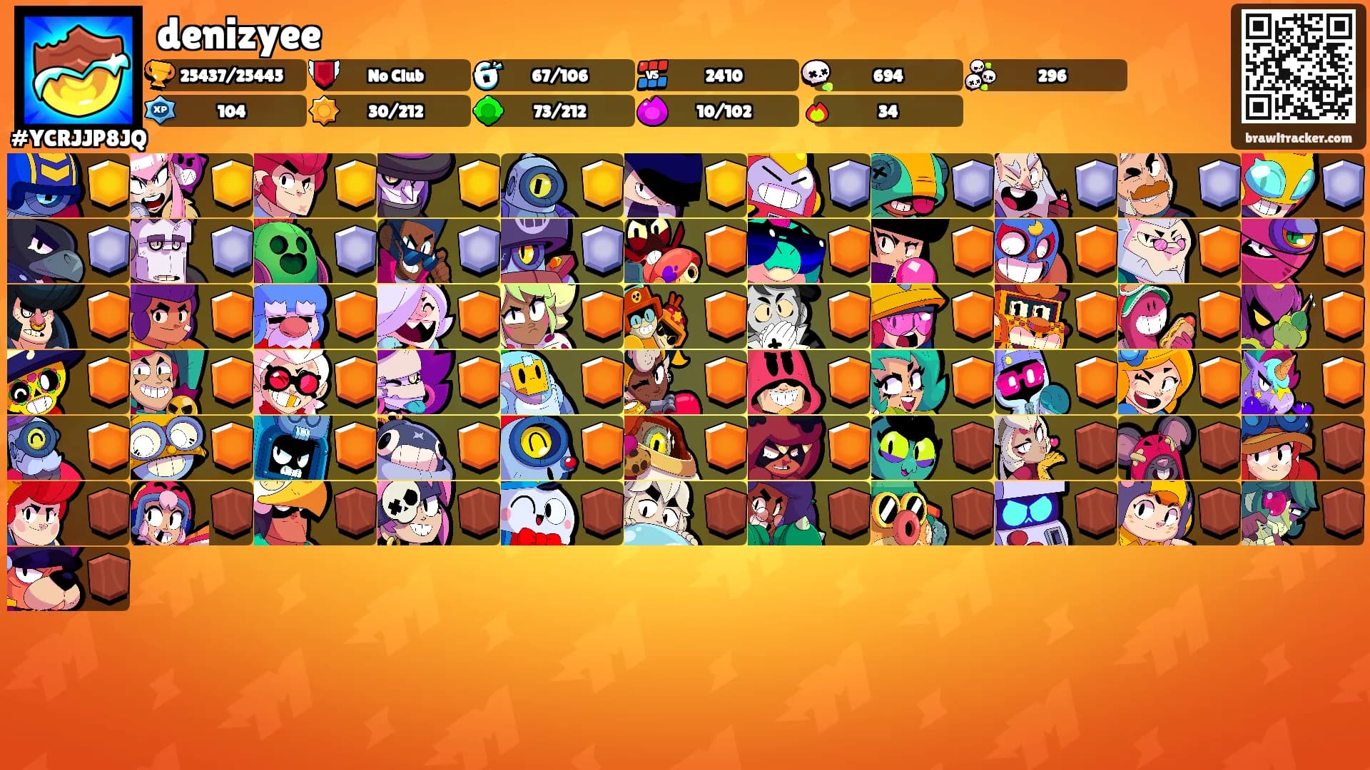denizyee's Ranks