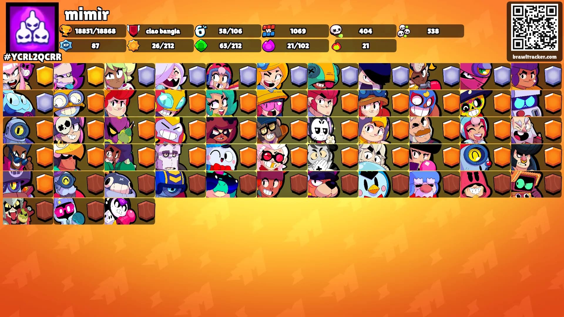 mimìr's Ranks